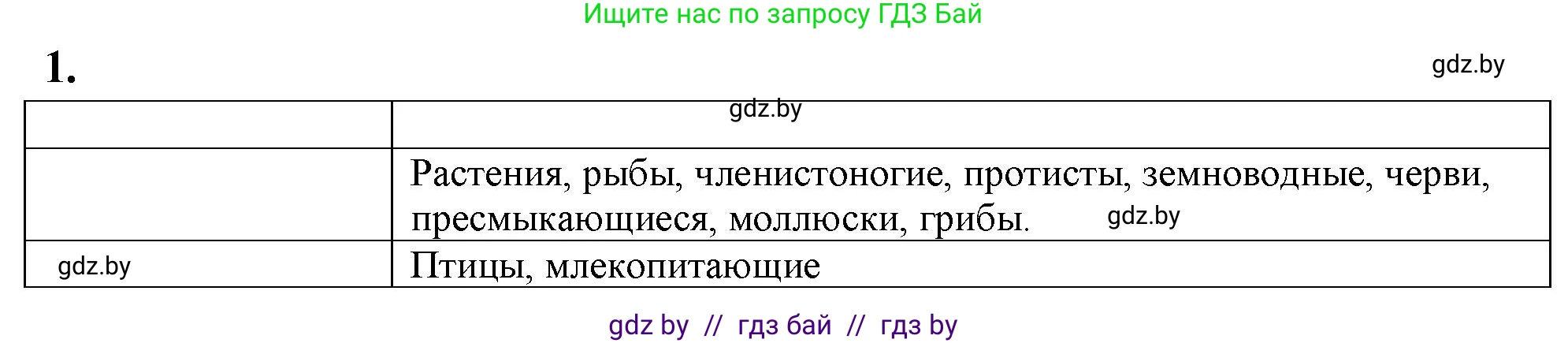 Биология, 10 класс Тетрадь для лабораторных и практических работ, авторы: Маглыш Сабина Степановна, Кравченко Вячеслав Анатольевич, издательство Аверсэв, Минск, 2021, зелёного цвета, страница 4, номер 1, Решение