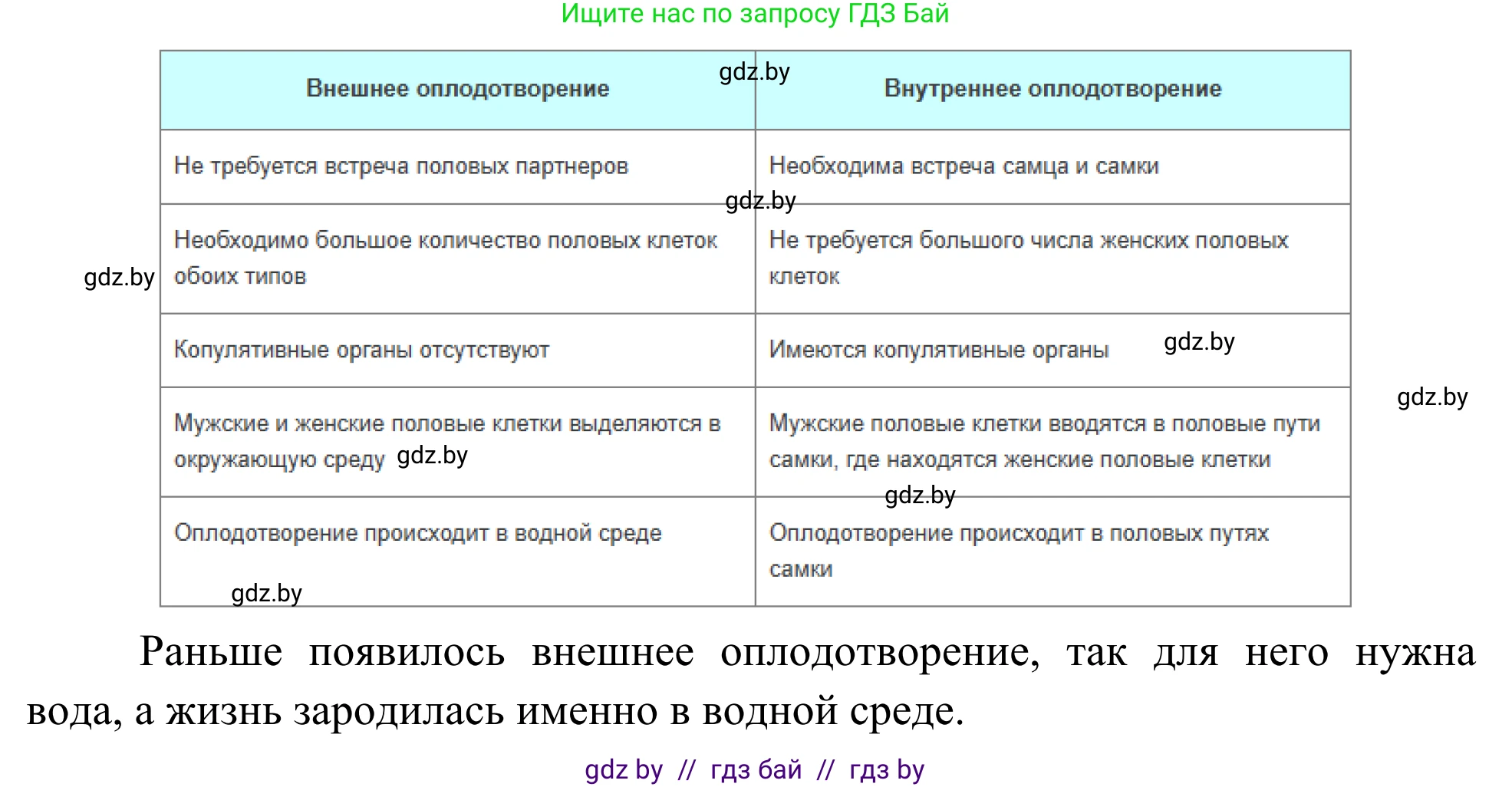 Биология, 10 класс Учебник, авторы: Маглыш Сабина Степановна, Кравченко Вячеслав Анатольевич, Довгун Татьяна Яновна, издательство Народная асвета, Минск, 2020, зелёного цвета, страница 139, Решение (продолжение 2)