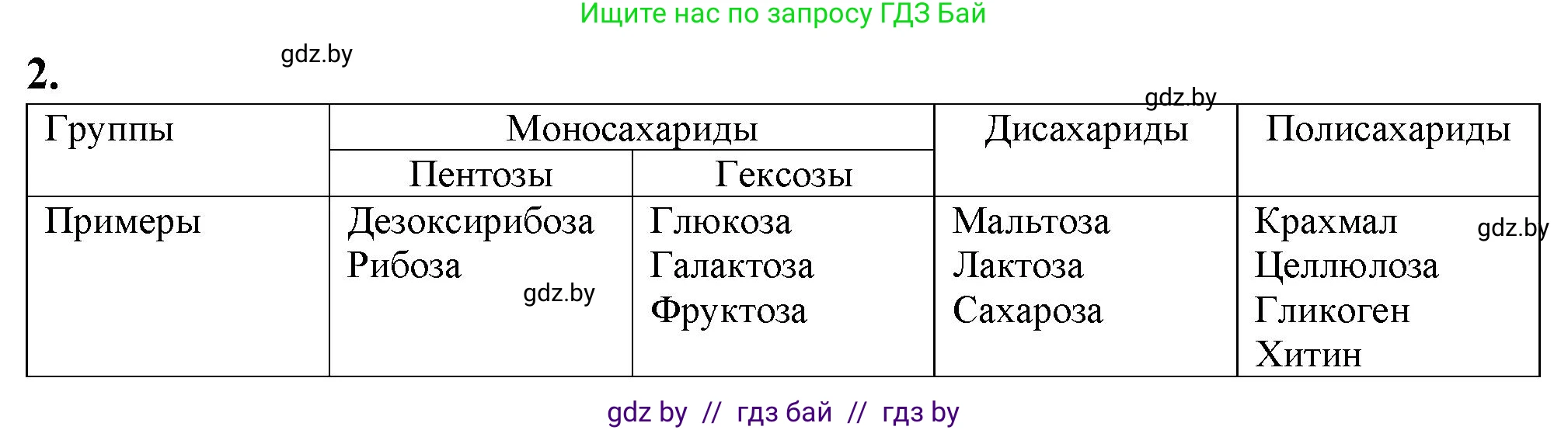 Биология, 11 класс рабочая тетрадь, авторы: Дашков Максим Леонидович, Головач Алексей Михайлович, издательство Аверсэв, Минск, 2021, жёлтого цвета, страница 12, номер 2, Решение