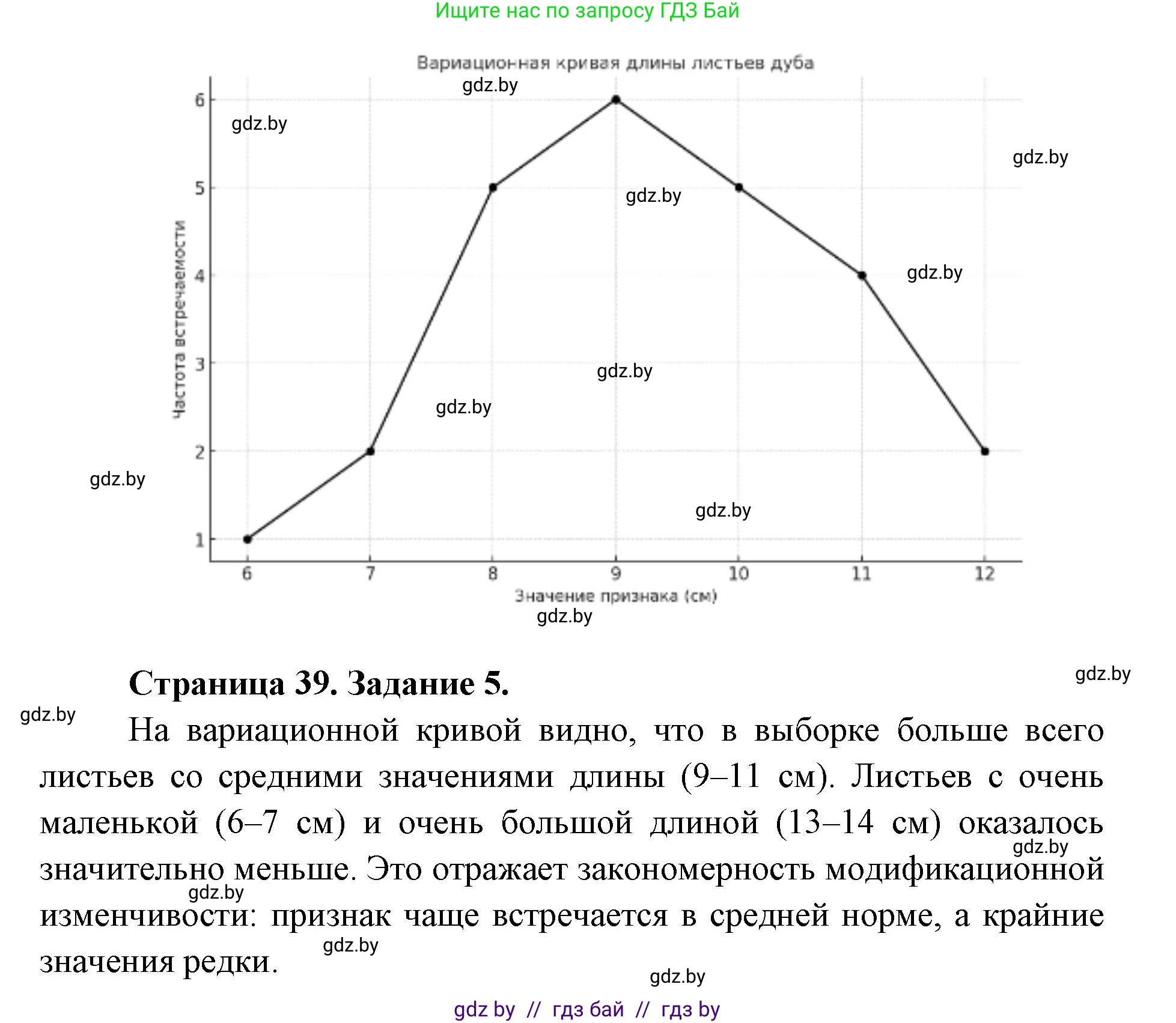 Биология, 11 класс Тетрадь для лабораторных и практических работ, автор: Хруцкая Тамара Викторовна, издательство Аверсэв, Минск, 2025, жёлтого цвета, страница 37, Решение (продолжение 2)