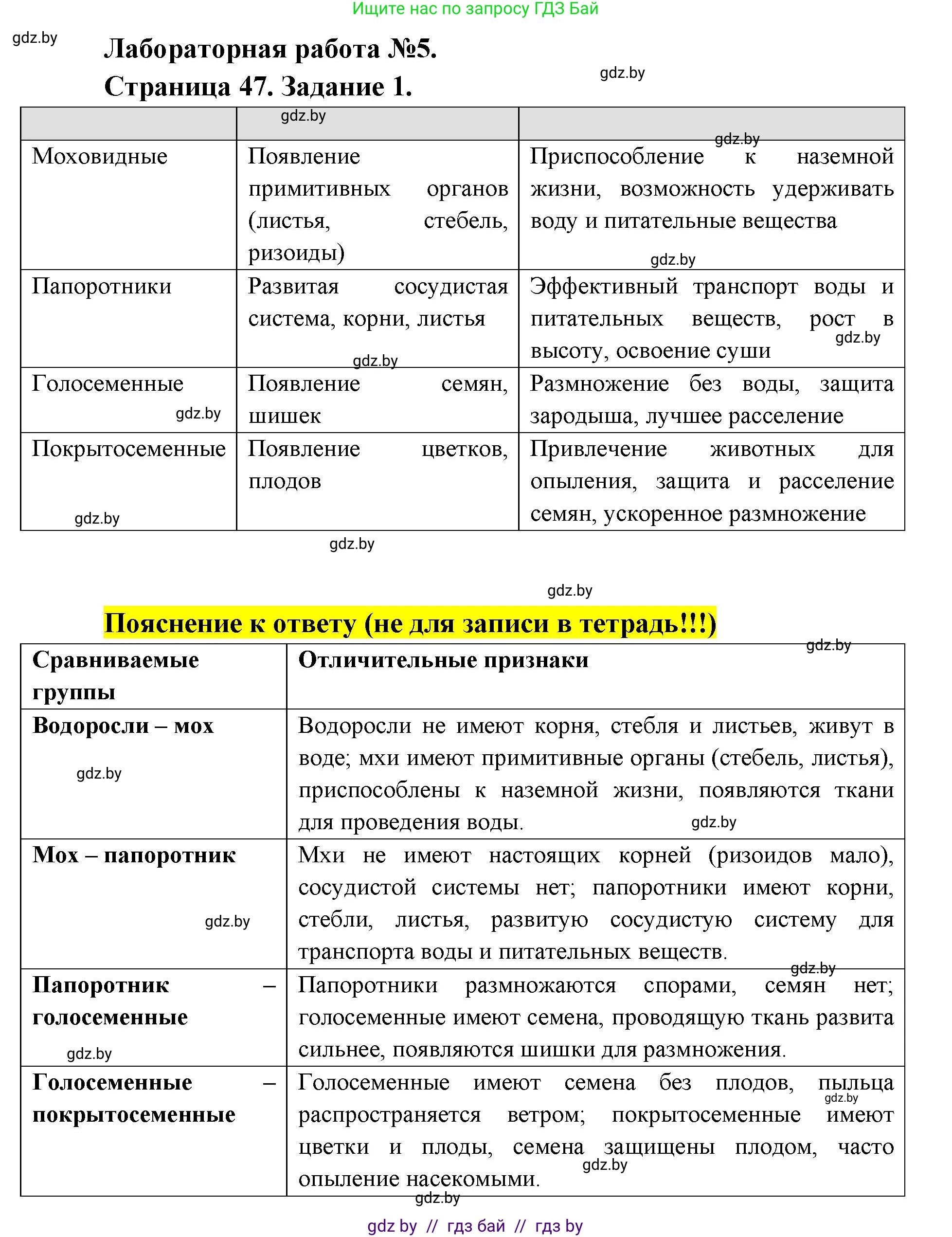 Биология, 11 класс Тетрадь для лабораторных и практических работ, автор: Хруцкая Тамара Викторовна, издательство Аверсэв, Минск, 2025, жёлтого цвета, страница 46, Решение