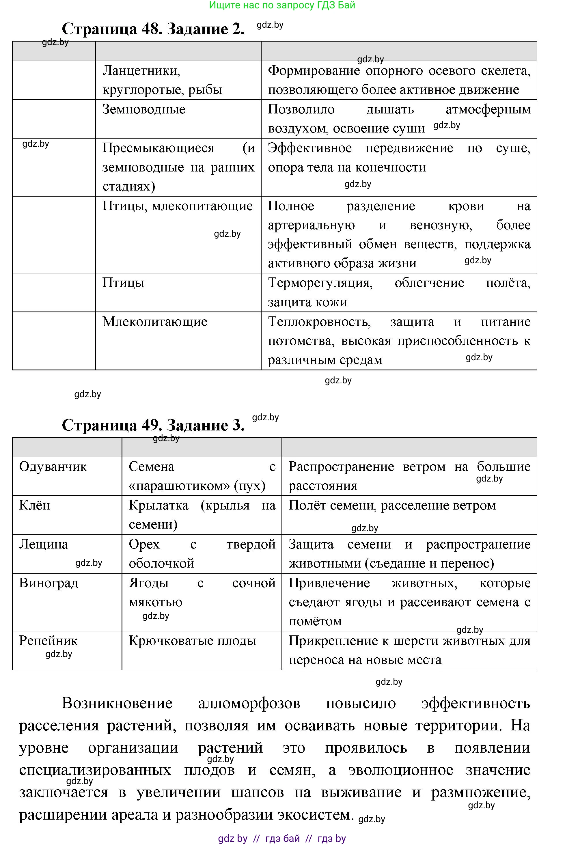 Биология, 11 класс Тетрадь для лабораторных и практических работ, автор: Хруцкая Тамара Викторовна, издательство Аверсэв, Минск, 2025, жёлтого цвета, страница 46, Решение (продолжение 2)