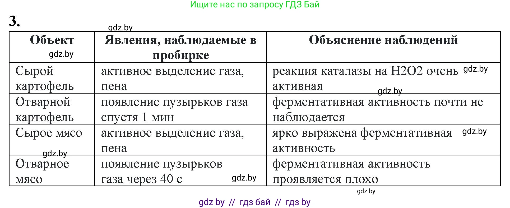 Биология, 11 класс Тетрадь для лабораторных и практических работ, автор: Хруцкая Тамара Викторовна, издательство Аверсэв, Минск, 2021, жёлтого цвета, страница 8, номер 3, Решение