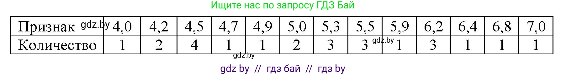 Биология, 11 класс Тетрадь для лабораторных и практических работ, автор: Хруцкая Тамара Викторовна, издательство Аверсэв, Минск, 2021, жёлтого цвета, страница 78, номер 3, Решение