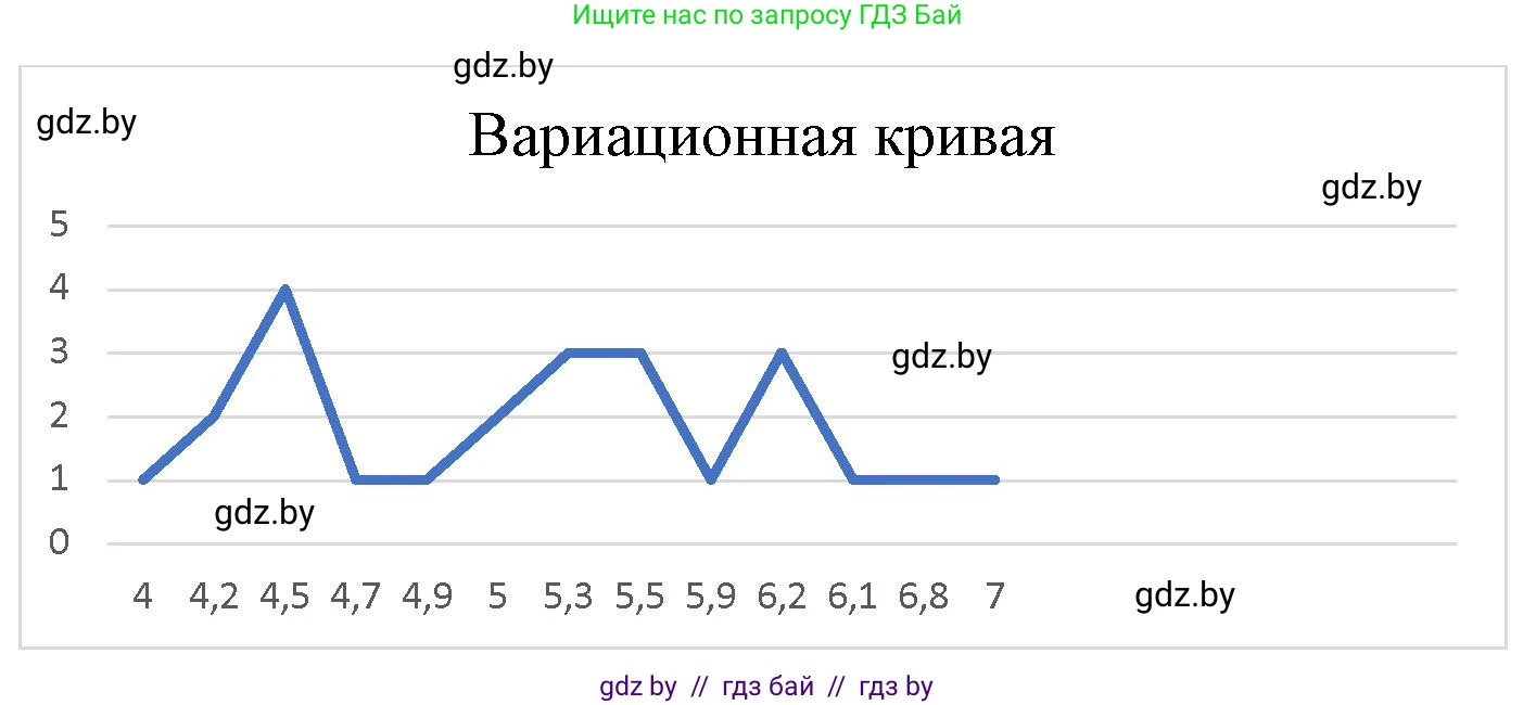 Биология, 11 класс Тетрадь для лабораторных и практических работ, автор: Хруцкая Тамара Викторовна, издательство Аверсэв, Минск, 2021, жёлтого цвета, страница 78, номер 4, Решение