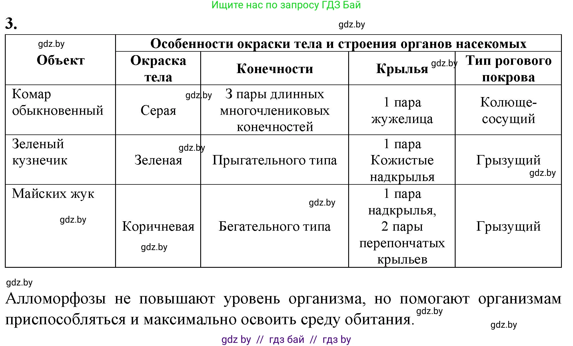 Биология, 11 класс Тетрадь для лабораторных и практических работ, автор: Хруцкая Тамара Викторовна, издательство Аверсэв, Минск, 2021, жёлтого цвета, страница 108, номер 3, Решение