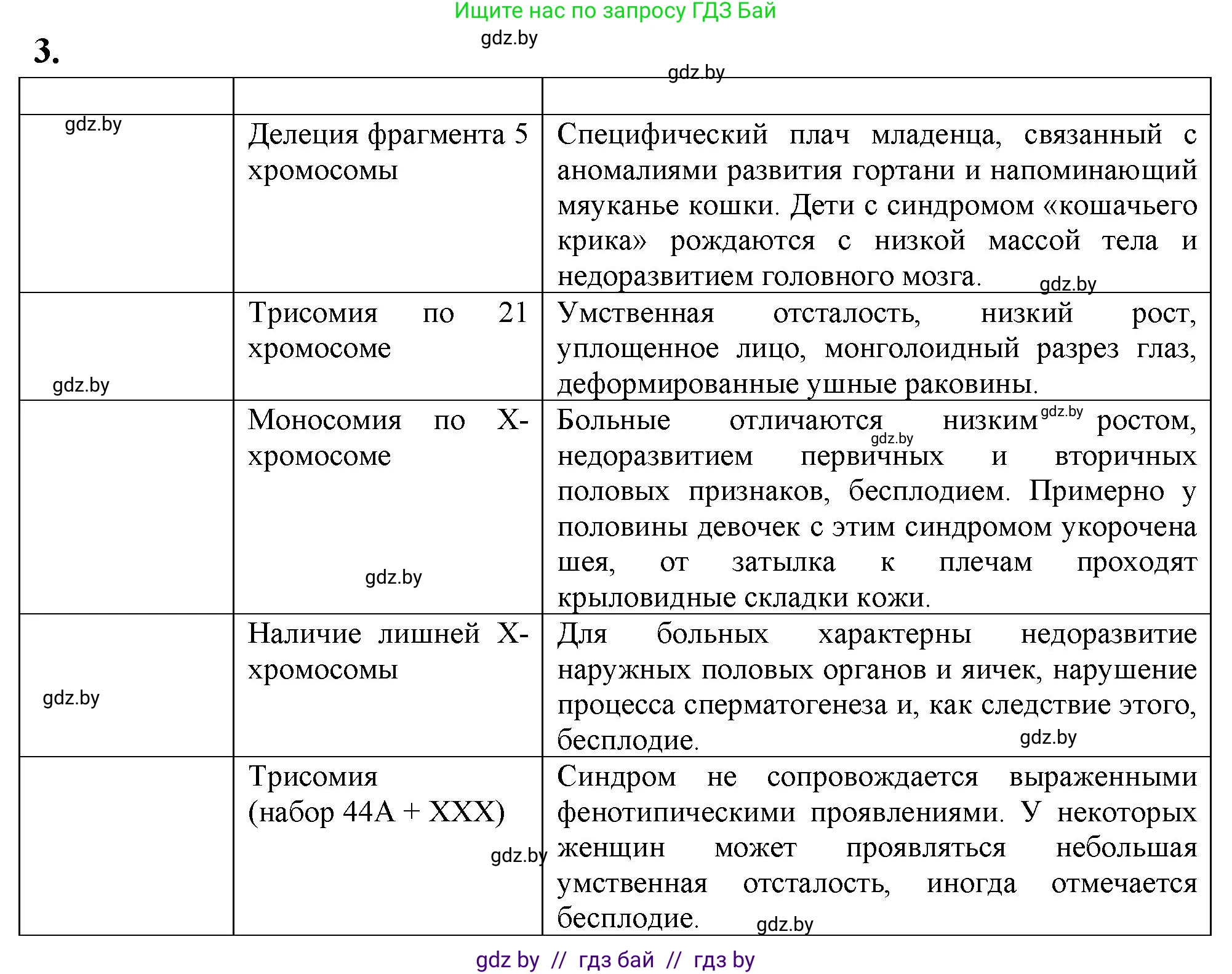Биология, 11 класс рабочая тетрадь, автор: Хруцкая Тамара Викторовна, издательство Аверсэв, Минск, 2021, зелёного цвета, страница 74, номер 3, Решение