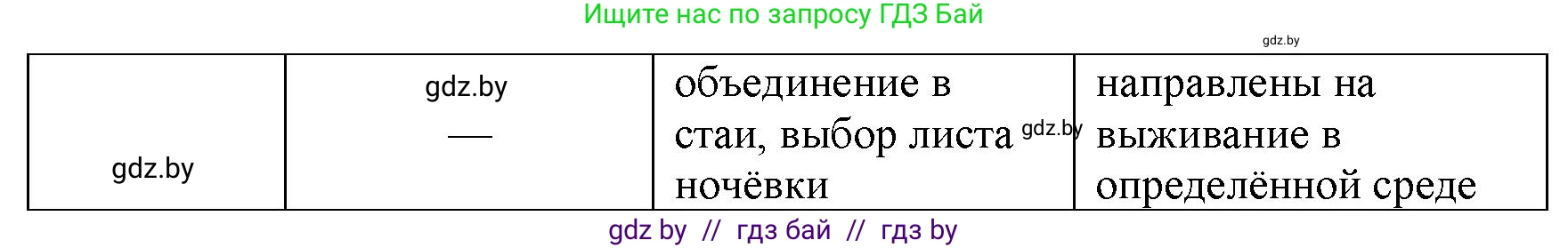 Биология, 11 класс рабочая тетрадь, автор: Хруцкая Тамара Викторовна, издательство Аверсэв, Минск, 2021, зелёного цвета, страница 89, номер 1, Решение (продолжение 2)