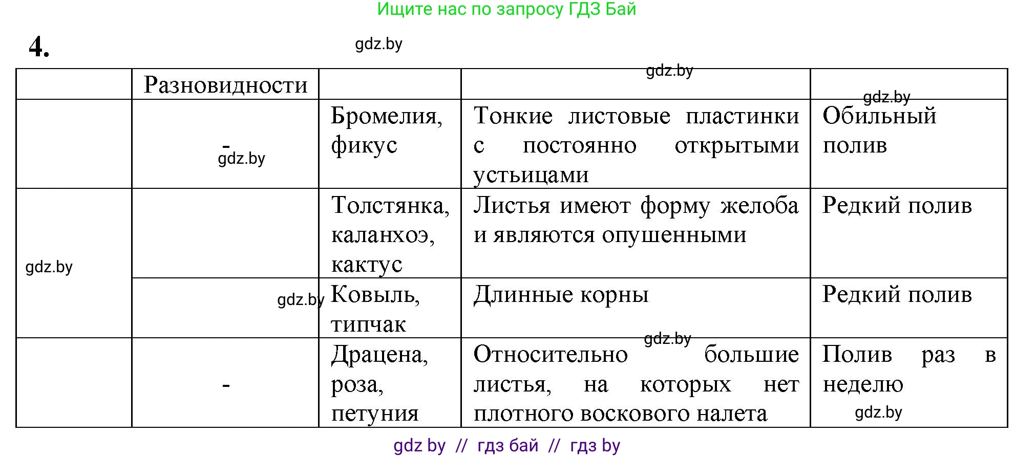 Биология, 11 класс тетрадь для практических и лабораторных работ, экскурсий, автор: Новик Ирина Михайловна, издательство Сэр-Вит, Минск, 2019, розового цвета, страница 17, номер 4, Решение