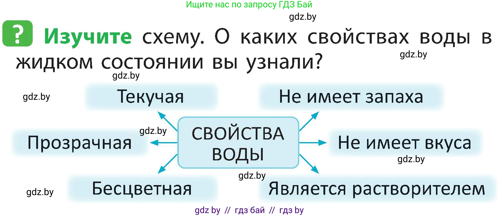 Человек и мир, 2 класс Учебник, авторы: Трафимова Галина Владимировна, Трафимов Сергей Анатольевич, издательство Академия образования, Минск, 2024, страница 19, номер 3, Условие