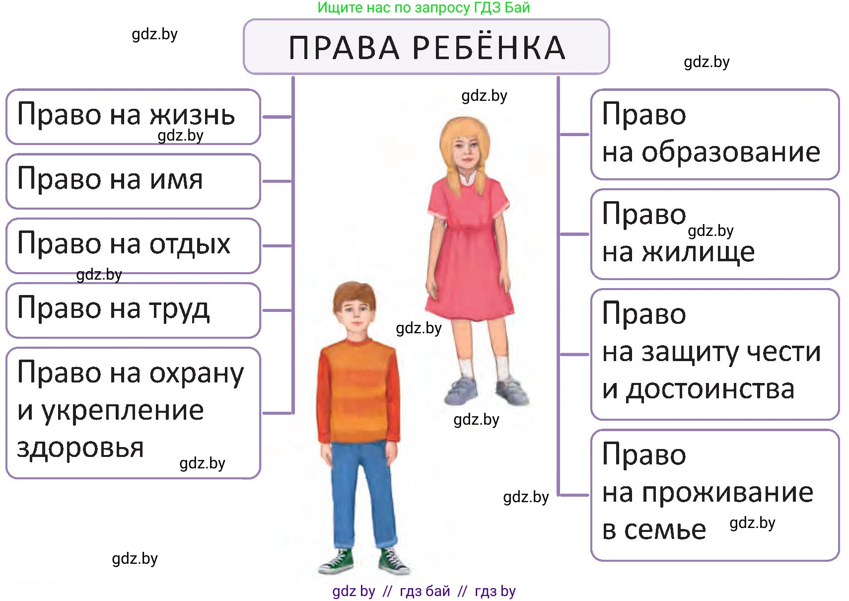 Человек и мир, 2 класс Учебник, авторы: Трафимова Галина Владимировна, Трафимов Сергей Анатольевич, издательство Академия образования, Минск, 2024, страница 129, номер 2, Условие (продолжение 2)