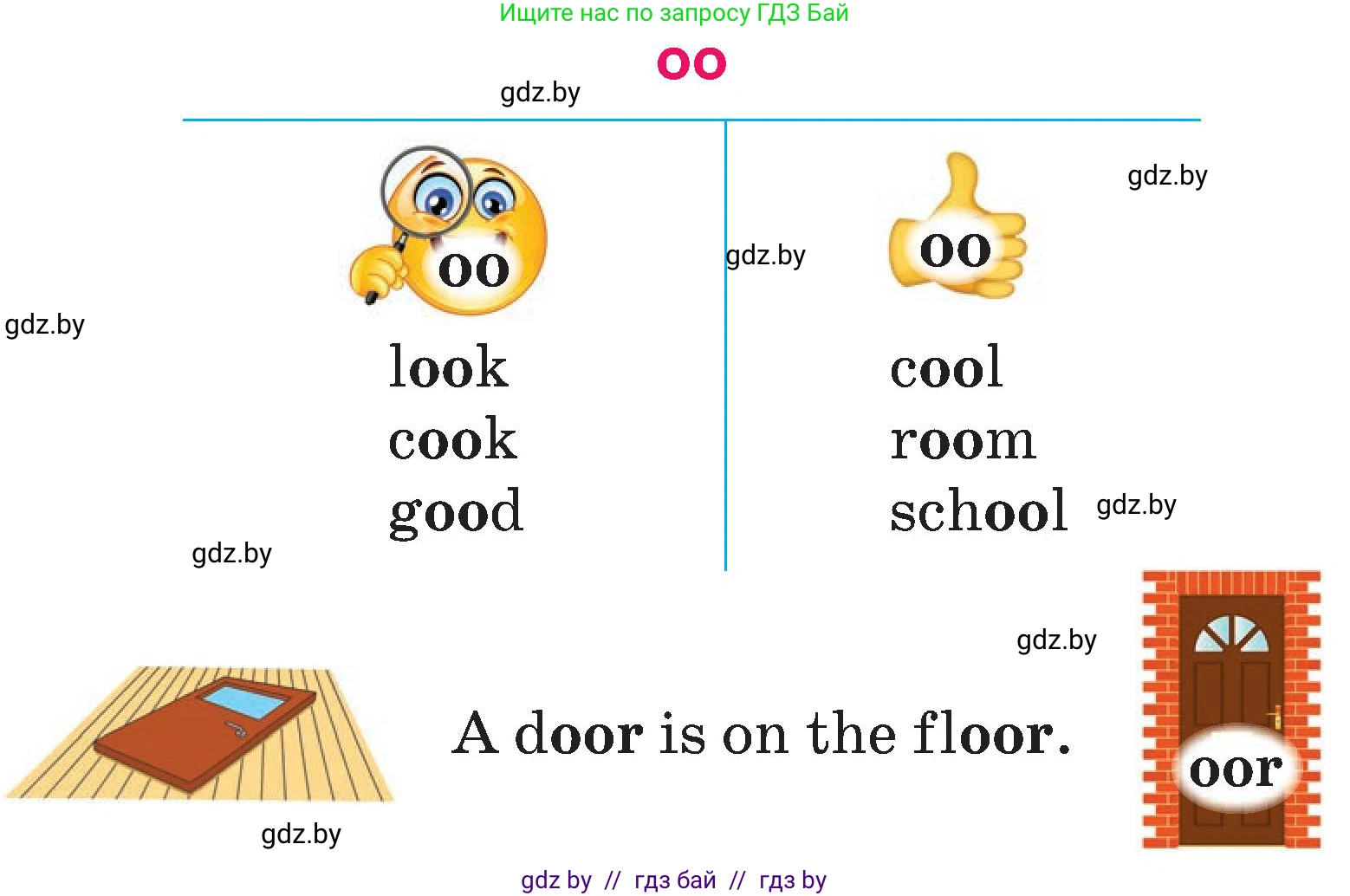 Английский язык (english), 3 класс Учебник, авторы: Лапицкая Людмила Михайловна (Lapitskaya Ludmila), Калишевич Алла Ивановна, Севрюкова Татьяна Юрьевна, Седунова Наталья Михайловна (Sedunova Natalia), издательство Вышэйшая школа, Минск, 2023, Часть 2, страница 76, номер 1, Условие (продолжение 2)