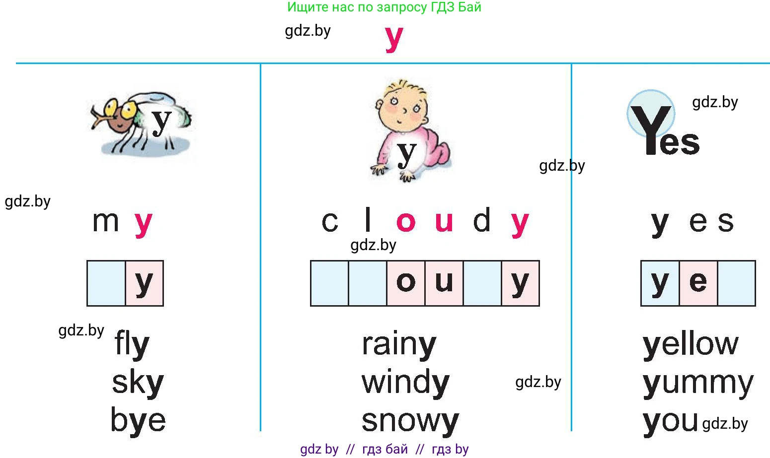 Английский язык (english), 3 класс Учебник, авторы: Лапицкая Людмила Михайловна (Lapitskaya Ludmila), Калишевич Алла Ивановна, Севрюкова Татьяна Юрьевна, Седунова Наталья Михайловна (Sedunova Natalia), издательство Вышэйшая школа, Минск, 2023, Часть 2, страница 93, номер 1, Условие (продолжение 2)