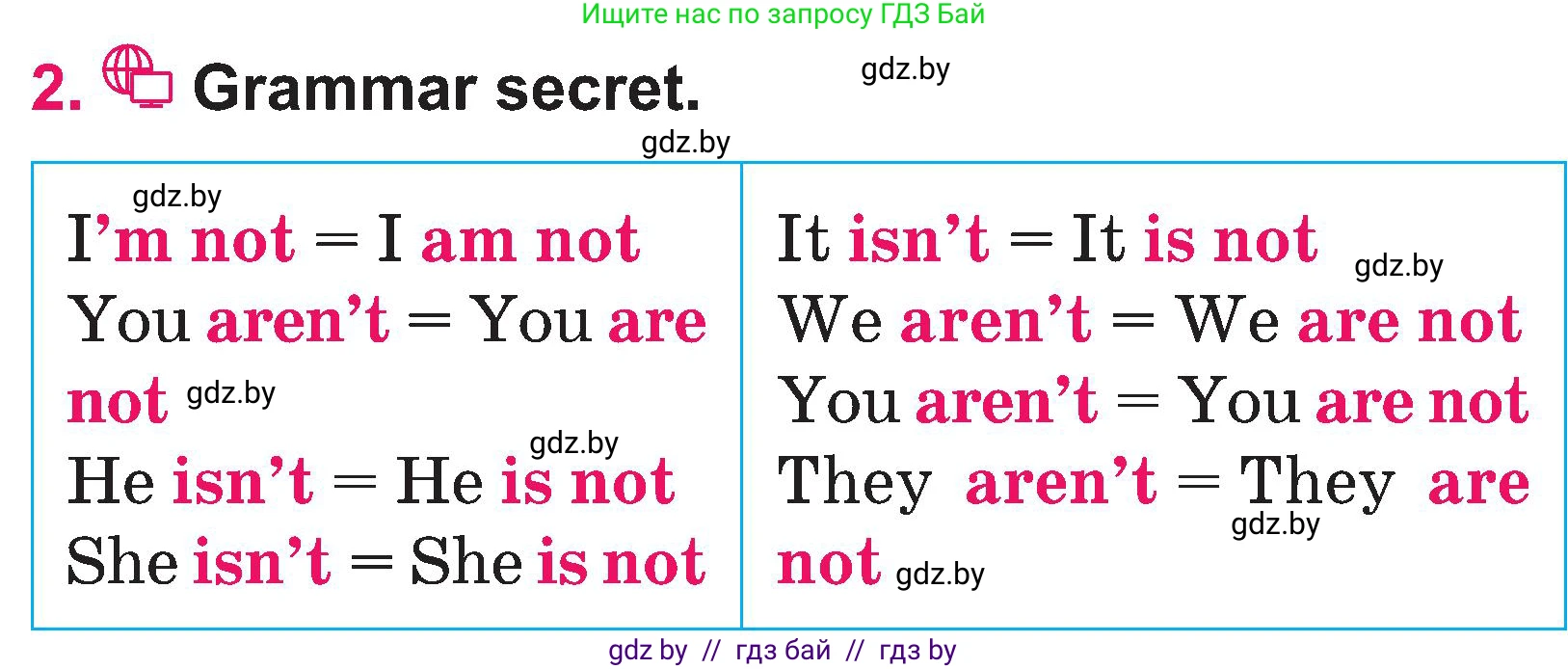 Английский язык (english), 3 класс Учебник, авторы: Лапицкая Людмила Михайловна (Lapitskaya Ludmila), Калишевич Алла Ивановна, Севрюкова Татьяна Юрьевна, Седунова Наталья Михайловна (Sedunova Natalia), издательство Вышэйшая школа, Минск, 2023, Часть 2, страница 122, номер 2, Условие