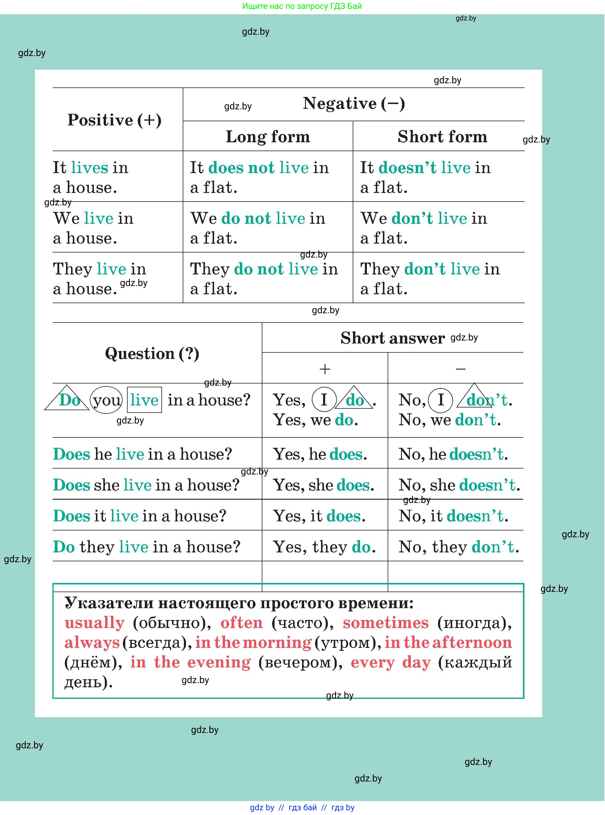 Английский язык (english), 4 класс Учебник (Student's book), авторы: Лапицкая Людмила Михайловна (Lapitskaya Ludmila), Седунова Наталья Михайловна (Sedunova Natalia), издательство Адукацыя i выхаванне, Минск, 2024, бирюзового цвета, страница 1