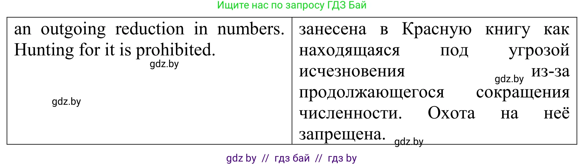 Английский язык (english), 6 класс рабочая тетрадь (activity book), авторы: Юхнель Наталья Валентиновна, Наумова Елена Георгиевна, Малиновская Елена Александровна, Гуськов А Л, Демченко Наталья Валентиновна, Лабода Т Е, Манешина А В, Матюш Н В, издательство Аверсэв, Минск, зелёного цвета, Часть ( Part) 1, страница 30, номер 3, Решение (продолжение 4)