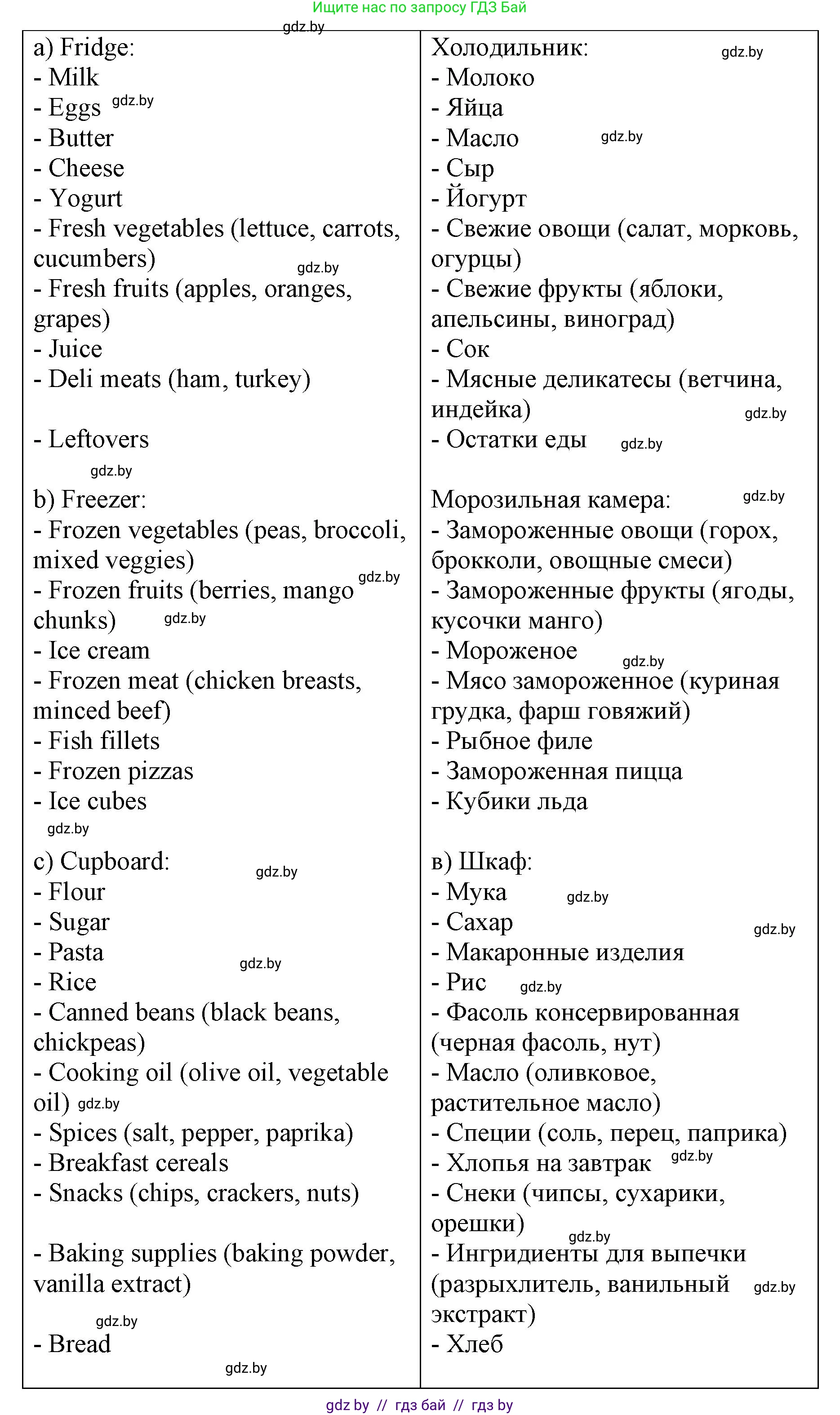 Английский язык (english), 6 класс Рабочая тетрадь (workbook), авторы: Демченко Наталья Валентиновна, Севрюкова Татьяна Юрьевна, Юхнель Наталья Валентиновна, Наумова Елена Георгиевна, Рыбалко О Н, Манешина А В, Маслёнченко Н А, Бушуева Эдите Владиславовна, издательство Аверсэв, Минск, 2020, зелёного цвета, Часть ( Part) 1, страница 81, номер 2, Решение (продолжение 4)