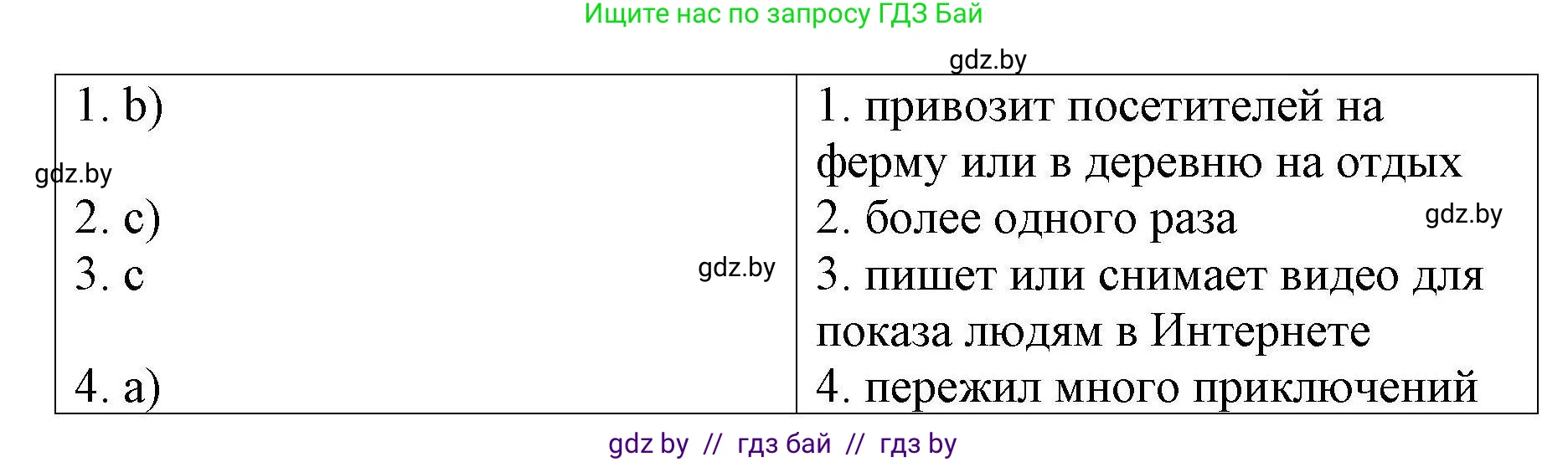 Английский язык (english), 6 класс Рабочая тетрадь (workbook), авторы: Демченко Наталья Валентиновна, Севрюкова Татьяна Юрьевна, Юхнель Наталья Валентиновна, Наумова Елена Георгиевна, Рыбалко О Н, Манешина А В, Маслёнченко Н А, Бушуева Эдите Владиславовна, издательство Аверсэв, Минск, 2020, зелёного цвета, Часть ( Part) 2, страница 19, номер 1, Решение (продолжение 3)