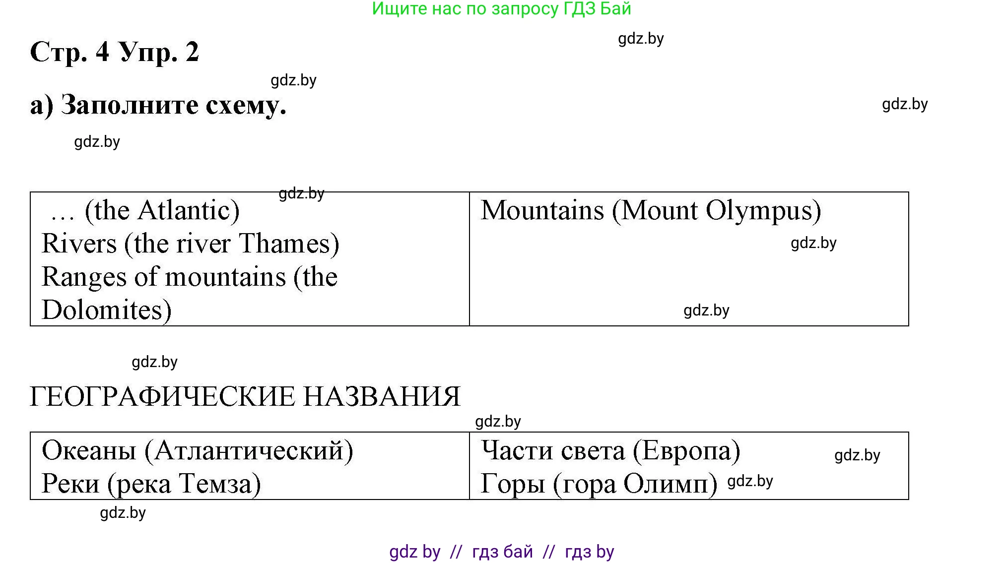 Английский язык (english), 6 класс Рабочая тетрадь (workbook), авторы: Демченко Наталья Валентиновна, Севрюкова Татьяна Юрьевна, Юхнель Наталья Валентиновна, Наумова Елена Георгиевна, Рыбалко О Н, Манешина А В, Маслёнченко Н А, Бушуева Эдите Владиславовна, издательство Аверсэв, Минск, 2020, зелёного цвета, Часть ( Part) 2, страница 4, номер 2, Решение