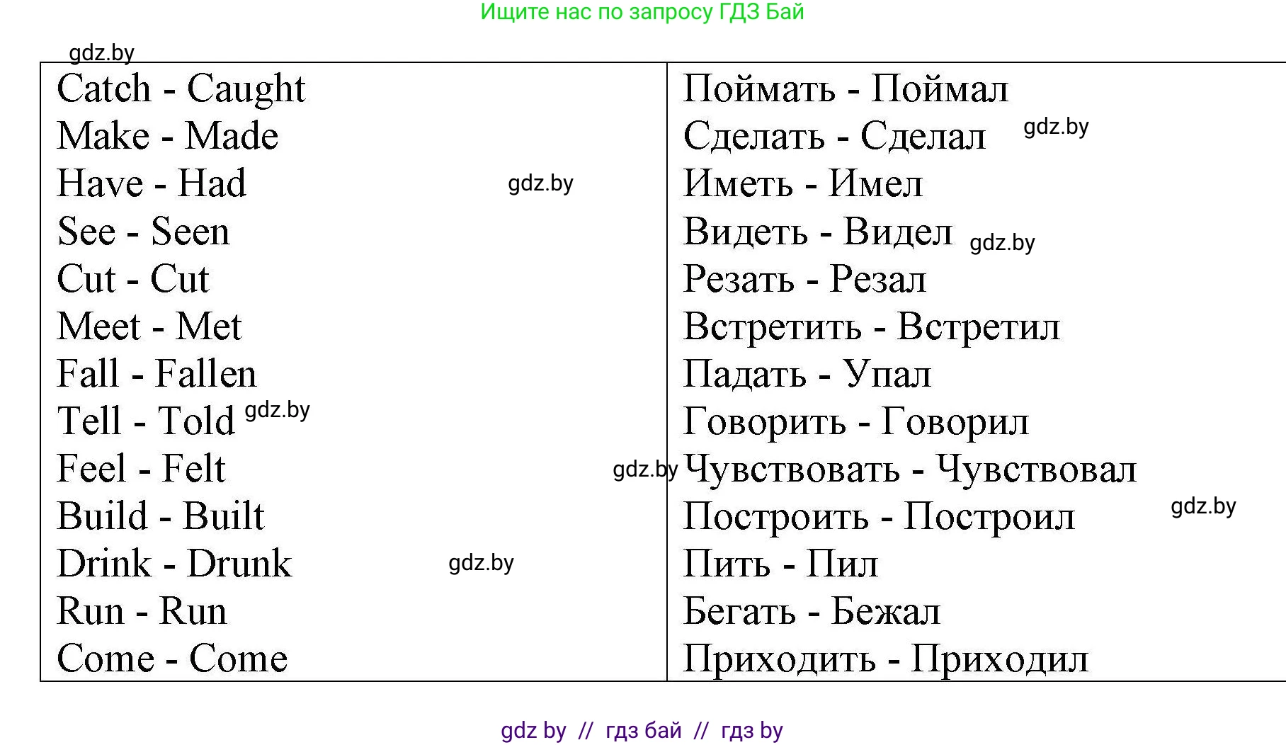 Английский язык (english), 6 класс Рабочая тетрадь (workbook), авторы: Демченко Наталья Валентиновна, Севрюкова Татьяна Юрьевна, Юхнель Наталья Валентиновна, Наумова Елена Георгиевна, Рыбалко О Н, Манешина А В, Маслёнченко Н А, Бушуева Эдите Владиславовна, издательство Аверсэв, Минск, 2020, зелёного цвета, Часть ( Part) 2, страница 12, номер 1, Решение (продолжение 2)