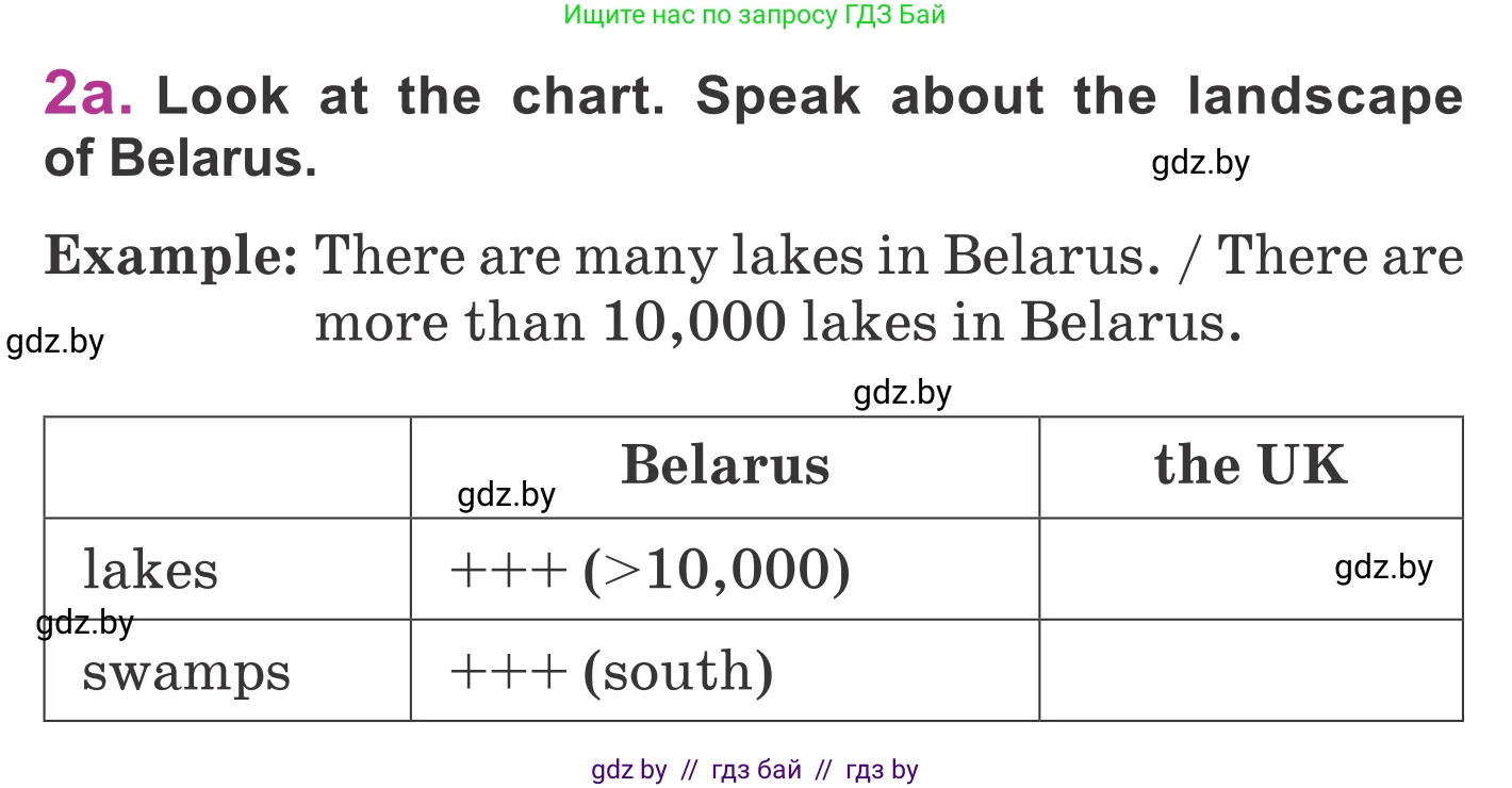 Английский язык (english), 6 класс Учебник, авторы: Демченко Наталья Валентиновна, Севрюкова Татьяна Юрьевна, Юхнель Наталья Валентиновна, Наумова Елена Георгиевна, Рыбалко О Н, Манешина А В, Маслёнченко Н А, издательство Вышэйшая школа, Минск, 2018, красного цвета, Часть 2, страница 17, номер 2, Условие
