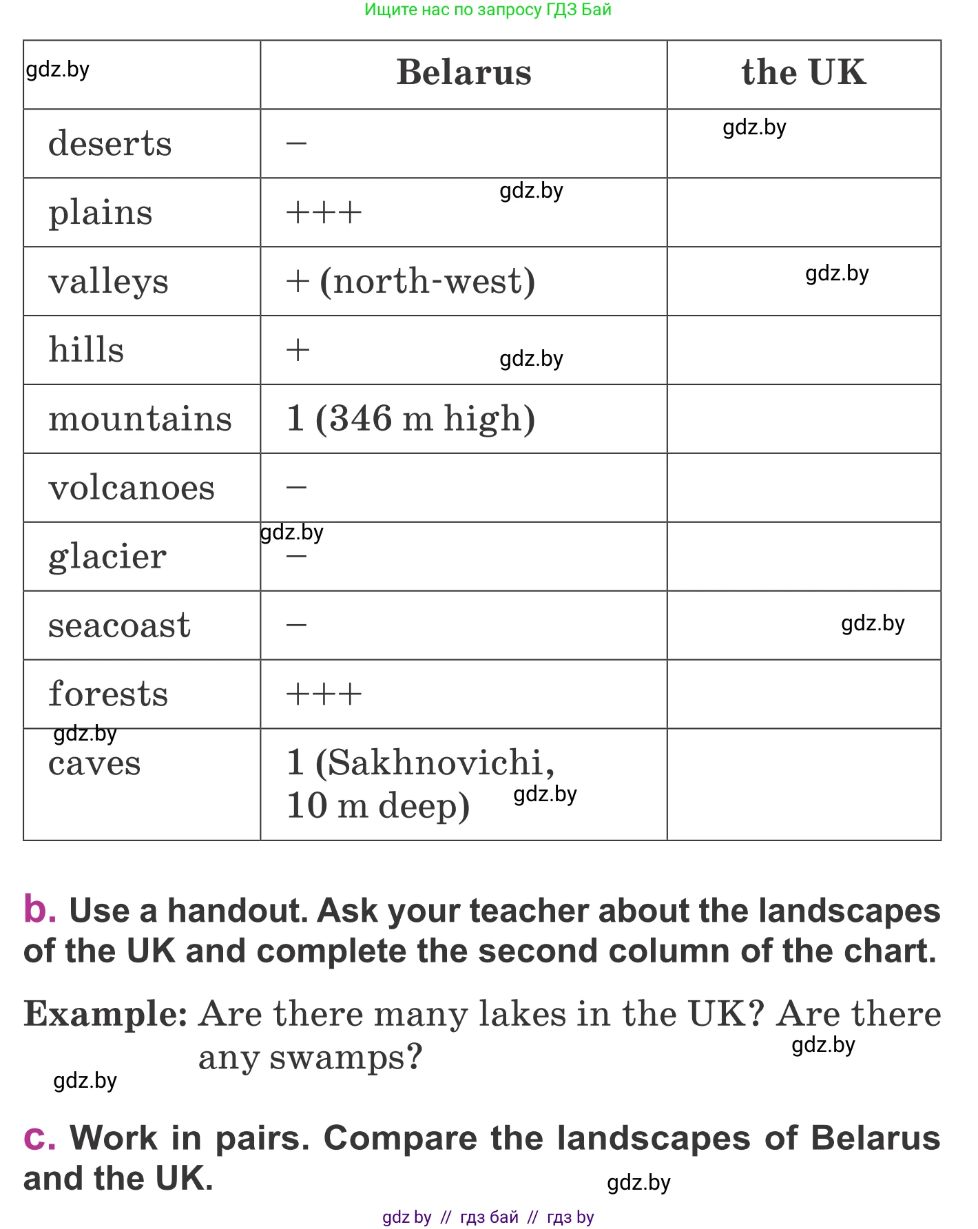 Английский язык (english), 6 класс Учебник, авторы: Демченко Наталья Валентиновна, Севрюкова Татьяна Юрьевна, Юхнель Наталья Валентиновна, Наумова Елена Георгиевна, Рыбалко О Н, Манешина А В, Маслёнченко Н А, издательство Вышэйшая школа, Минск, 2018, красного цвета, Часть 2, страница 17, номер 2, Условие (продолжение 2)