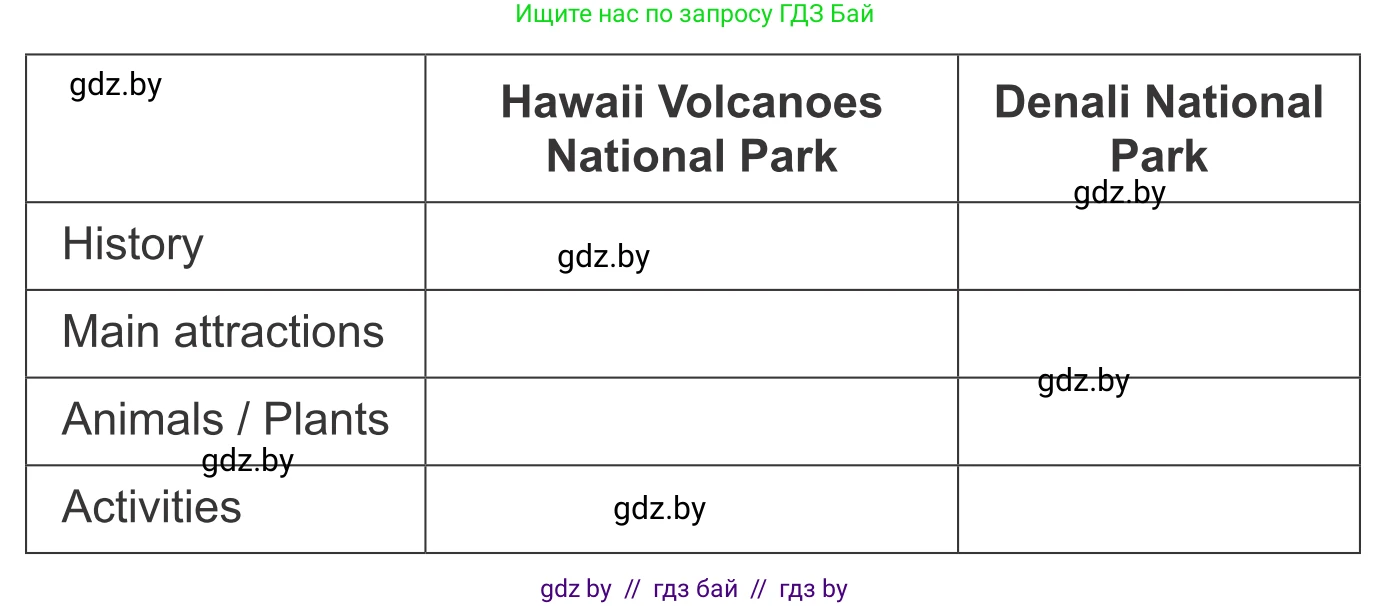 Английский язык (english), 6 класс Учебник, авторы: Демченко Наталья Валентиновна, Севрюкова Татьяна Юрьевна, Юхнель Наталья Валентиновна, Наумова Елена Георгиевна, Рыбалко О Н, Манешина А В, Маслёнченко Н А, издательство Вышэйшая школа, Минск, 2018, красного цвета, Часть 2, страница 72, номер 2, Условие (продолжение 3)