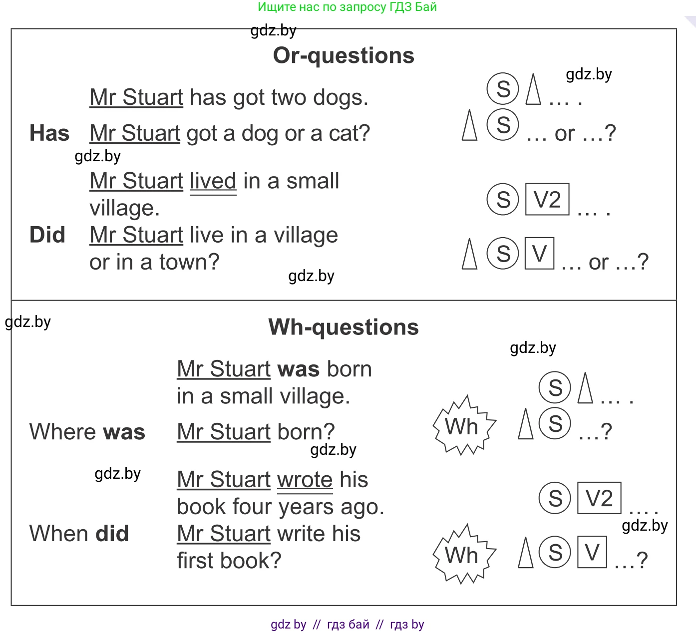 Английский язык (english), 6 класс Учебник, авторы: Демченко Наталья Валентиновна, Севрюкова Татьяна Юрьевна, Юхнель Наталья Валентиновна, Наумова Елена Георгиевна, Рыбалко О Н, Манешина А В, Маслёнченко Н А, издательство Вышэйшая школа, Минск, 2018, красного цвета, Часть 2, страница 133, номер 2, Условие (продолжение 3)