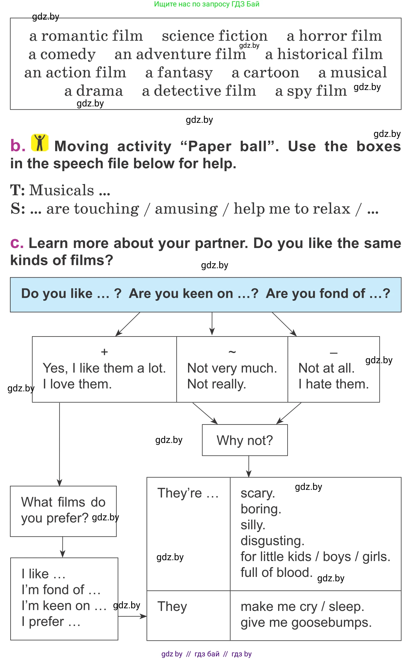Английский язык (english), 6 класс Учебник, авторы: Демченко Наталья Валентиновна, Севрюкова Татьяна Юрьевна, Юхнель Наталья Валентиновна, Наумова Елена Георгиевна, Рыбалко О Н, Манешина А В, Маслёнченко Н А, издательство Вышэйшая школа, Минск, 2018, красного цвета, Часть 2, страница 163, номер 2, Условие (продолжение 2)
