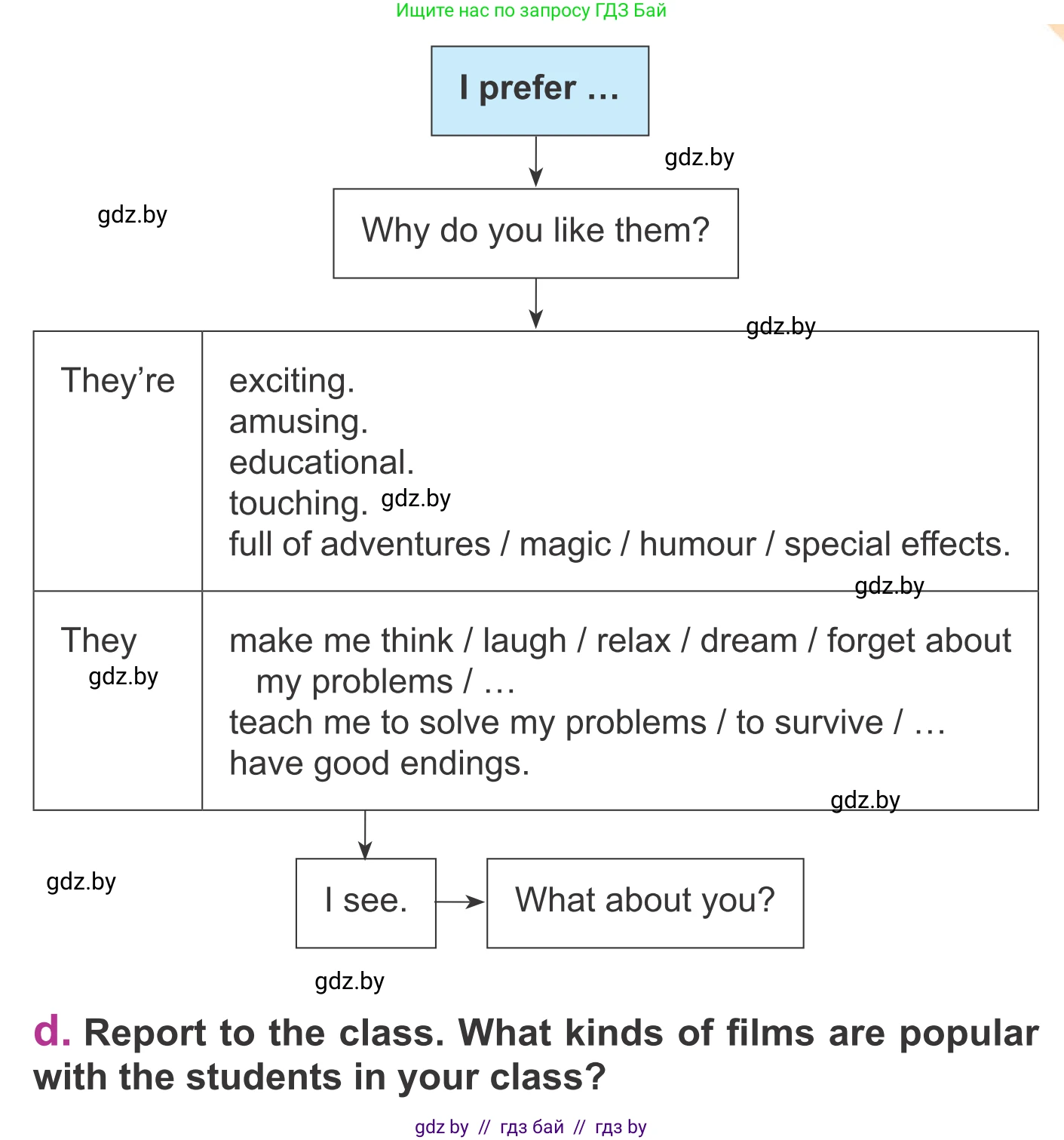 Английский язык (english), 6 класс Учебник, авторы: Демченко Наталья Валентиновна, Севрюкова Татьяна Юрьевна, Юхнель Наталья Валентиновна, Наумова Елена Георгиевна, Рыбалко О Н, Манешина А В, Маслёнченко Н А, издательство Вышэйшая школа, Минск, 2018, красного цвета, Часть 2, страница 163, номер 2, Условие (продолжение 3)