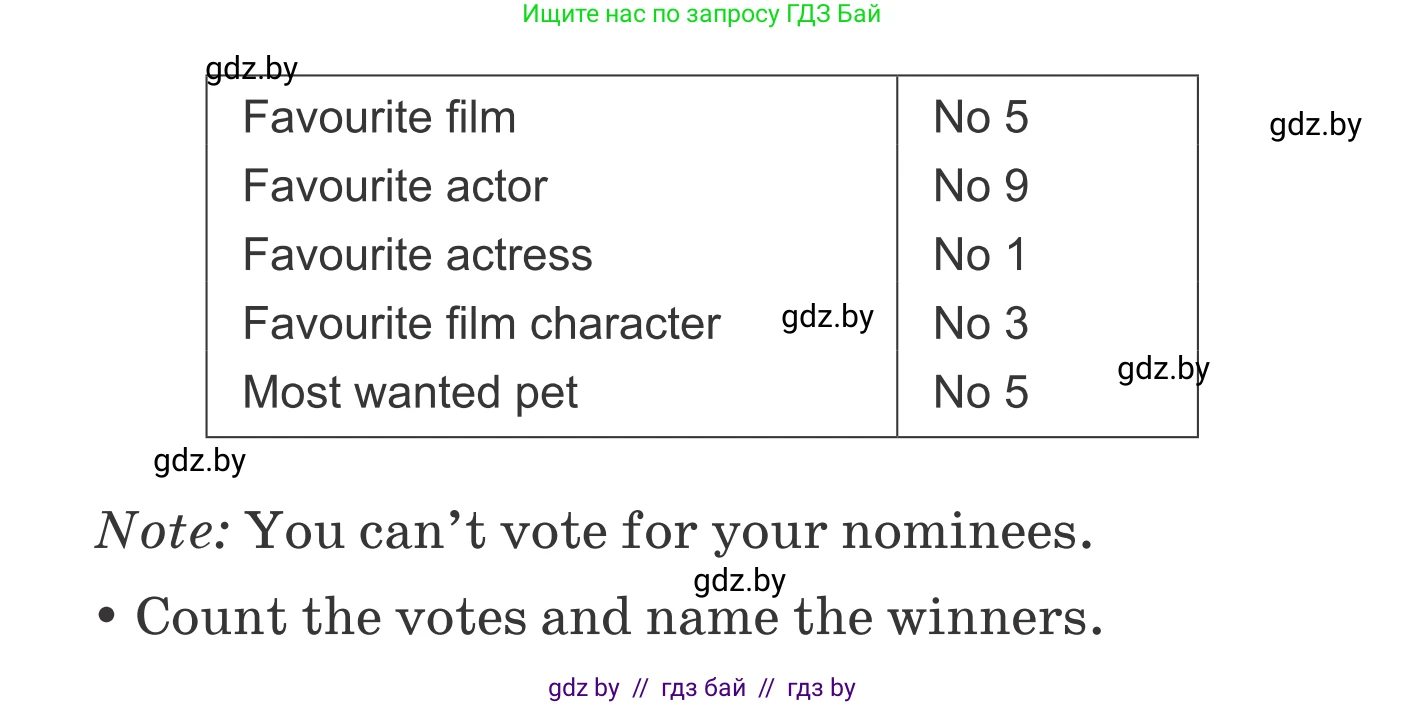 Английский язык (english), 6 класс Учебник, авторы: Демченко Наталья Валентиновна, Севрюкова Татьяна Юрьевна, Юхнель Наталья Валентиновна, Наумова Елена Георгиевна, Рыбалко О Н, Манешина А В, Маслёнченко Н А, издательство Вышэйшая школа, Минск, 2018, красного цвета, Часть 2, страница 188, номер 2, Условие (продолжение 3)