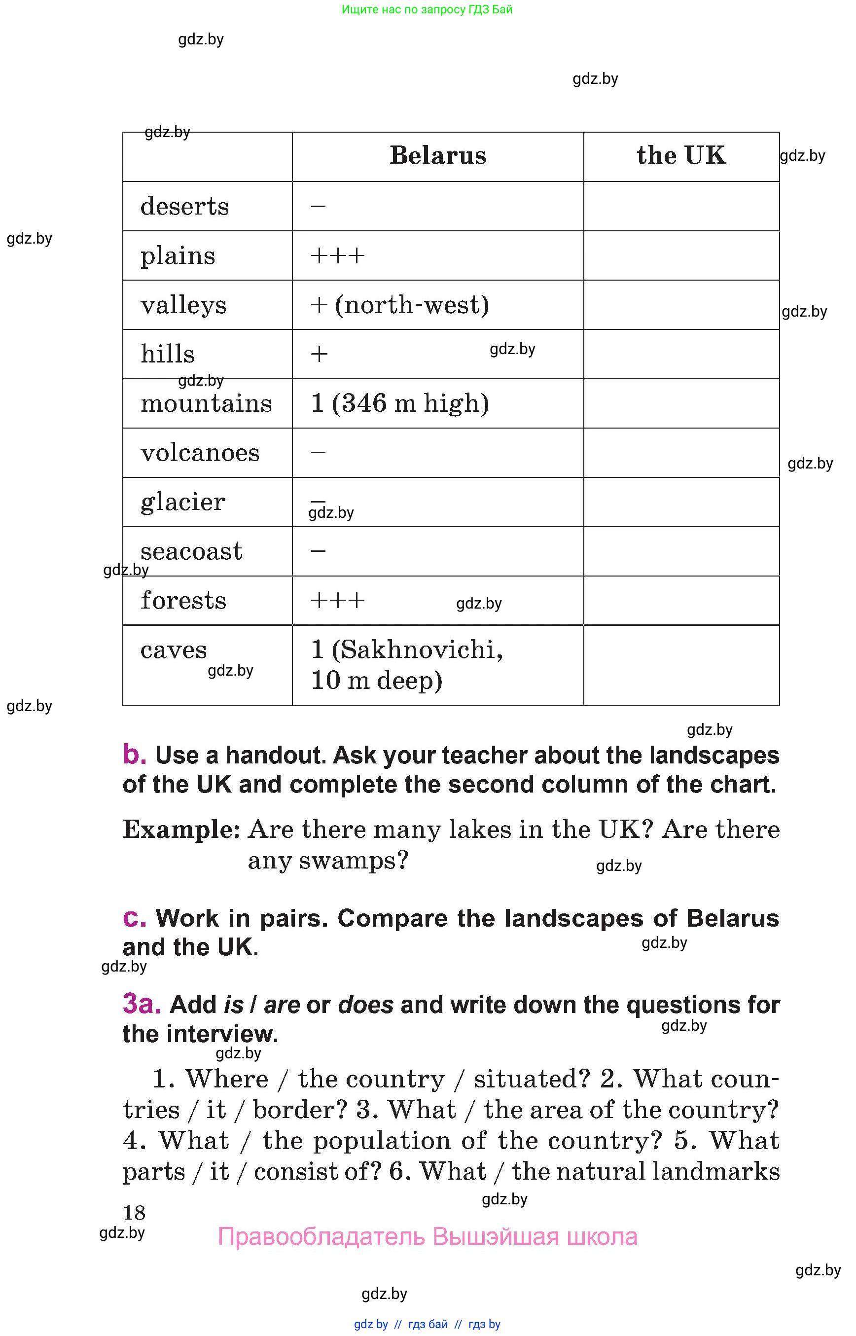 Английский язык (english), 6 класс Учебник, авторы: Демченко Наталья Валентиновна, Севрюкова Татьяна Юрьевна, Юхнель Наталья Валентиновна, Наумова Елена Георгиевна, Рыбалко О Н, Манешина А В, Маслёнченко Н А, издательство Вышэйшая школа, Минск, 2018, красного цвета, Часть 1, страница 18