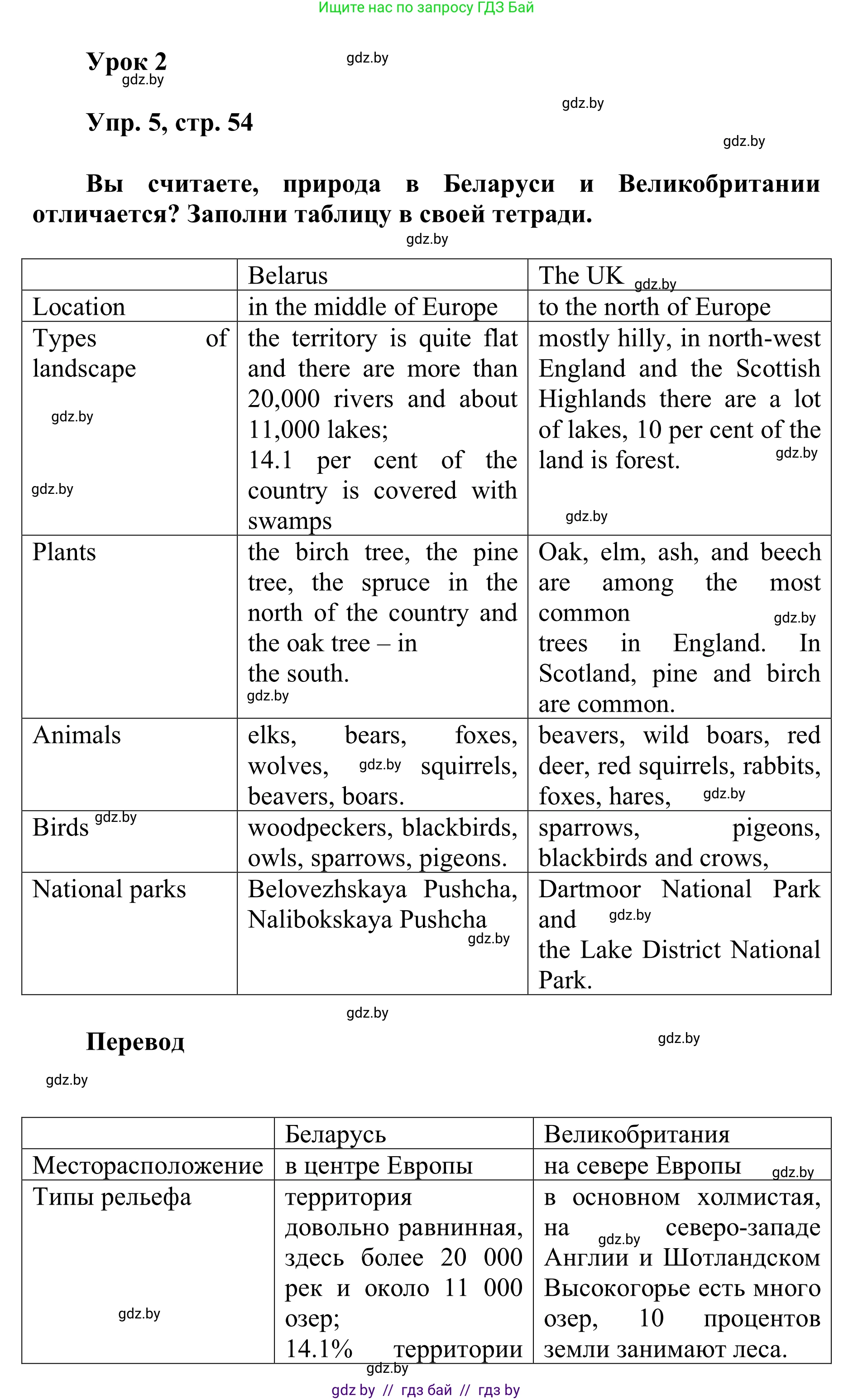 Английский язык (english), 6 класс Учебник, авторы: Демченко Наталья Валентиновна, Севрюкова Татьяна Юрьевна, Юхнель Наталья Валентиновна, Наумова Елена Георгиевна, Рыбалко О Н, Манешина А В, Маслёнченко Н А, издательство Вышэйшая школа, Минск, 2018, красного цвета, Часть 2, страница 54, номер 5, Решение