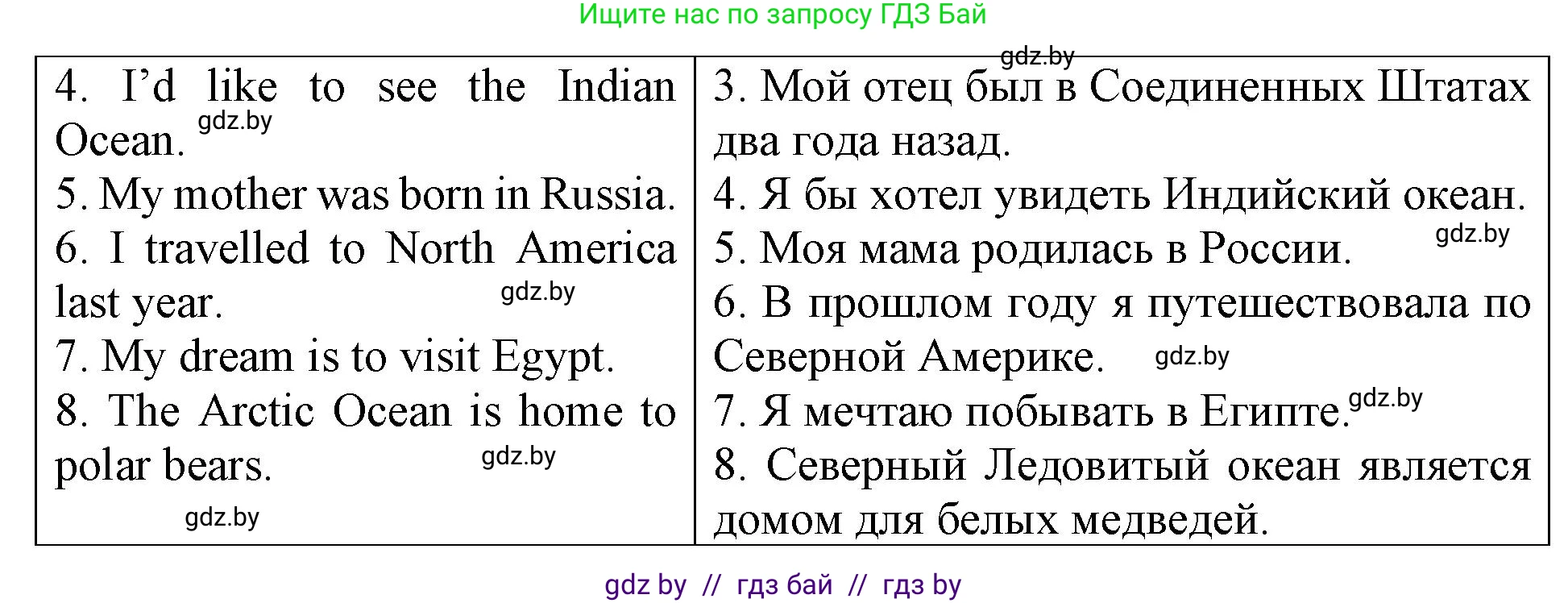 Английский язык (english), 6 класс Тетрадь по грамматике (grammar), авторы: Севрюкова Татьяна Юрьевна, Юхнель Наталья Валентиновна, Бушуева Эдите Владиславовна, издательство Аверсэв, Минск, 2022, зелёного цвета, страница 24, номер 2, Решение (продолжение 2)