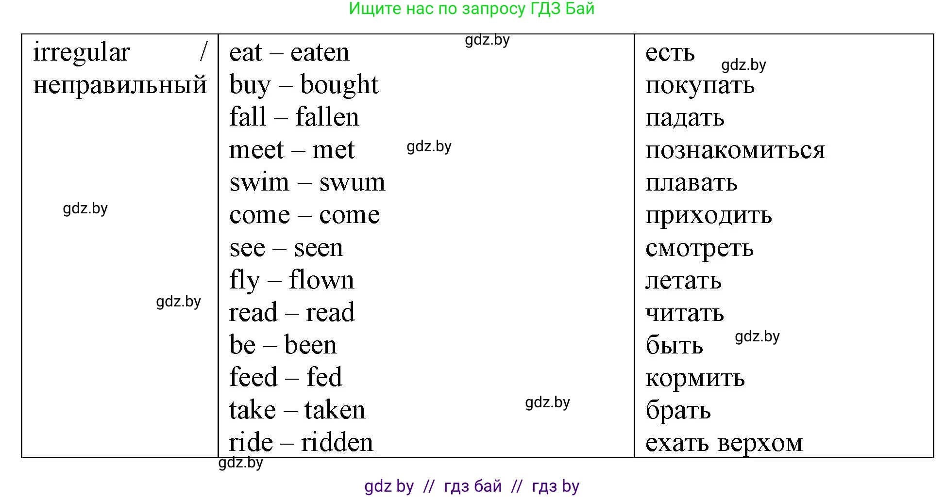 Английский язык (english), 6 класс Тетрадь по грамматике (grammar), авторы: Севрюкова Татьяна Юрьевна, Юхнель Наталья Валентиновна, Бушуева Эдите Владиславовна, издательство Аверсэв, Минск, 2022, зелёного цвета, страница 26, номер 1, Решение (продолжение 2)