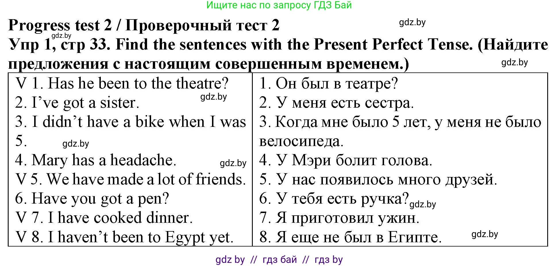 Английский язык (english), 6 класс Тетрадь по грамматике (grammar), авторы: Севрюкова Татьяна Юрьевна, Юхнель Наталья Валентиновна, Бушуева Эдите Владиславовна, издательство Аверсэв, Минск, 2022, зелёного цвета, страница 33, номер 1, Решение