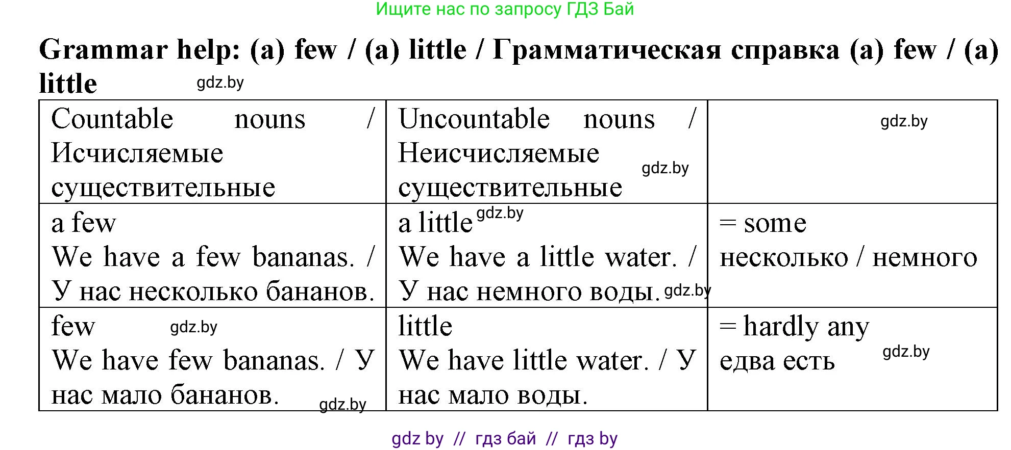 Английский язык (english), 6 класс Тетрадь по грамматике (grammar), авторы: Севрюкова Татьяна Юрьевна, Юхнель Наталья Валентиновна, Бушуева Эдите Владиславовна, издательство Аверсэв, Минск, 2022, зелёного цвета, страница 76, номер 1, Решение (продолжение 2)
