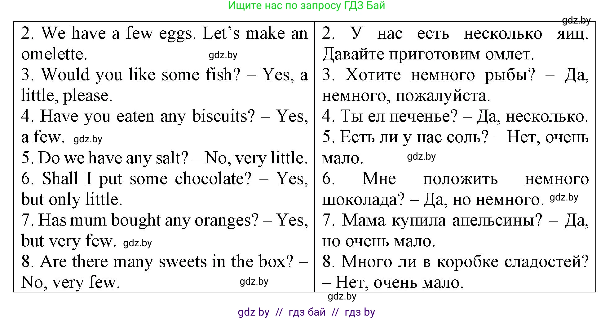 Английский язык (english), 6 класс Тетрадь по грамматике (grammar), авторы: Севрюкова Татьяна Юрьевна, Юхнель Наталья Валентиновна, Бушуева Эдите Владиславовна, издательство Аверсэв, Минск, 2022, зелёного цвета, страница 79, номер 2, Решение (продолжение 2)