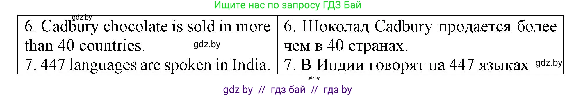 Английский язык (english), 6 класс Тетрадь по грамматике (grammar), авторы: Севрюкова Татьяна Юрьевна, Юхнель Наталья Валентиновна, Бушуева Эдите Владиславовна, издательство Аверсэв, Минск, 2022, зелёного цвета, страница 85, номер 1, Решение (продолжение 2)