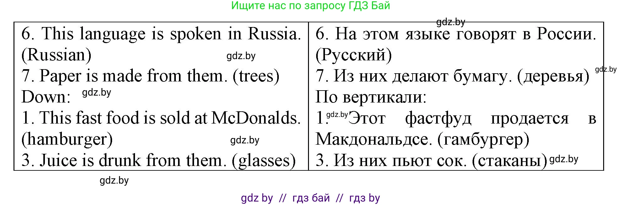 Английский язык (english), 6 класс Тетрадь по грамматике (grammar), авторы: Севрюкова Татьяна Юрьевна, Юхнель Наталья Валентиновна, Бушуева Эдите Владиславовна, издательство Аверсэв, Минск, 2022, зелёного цвета, страница 85, номер 3, Решение (продолжение 2)