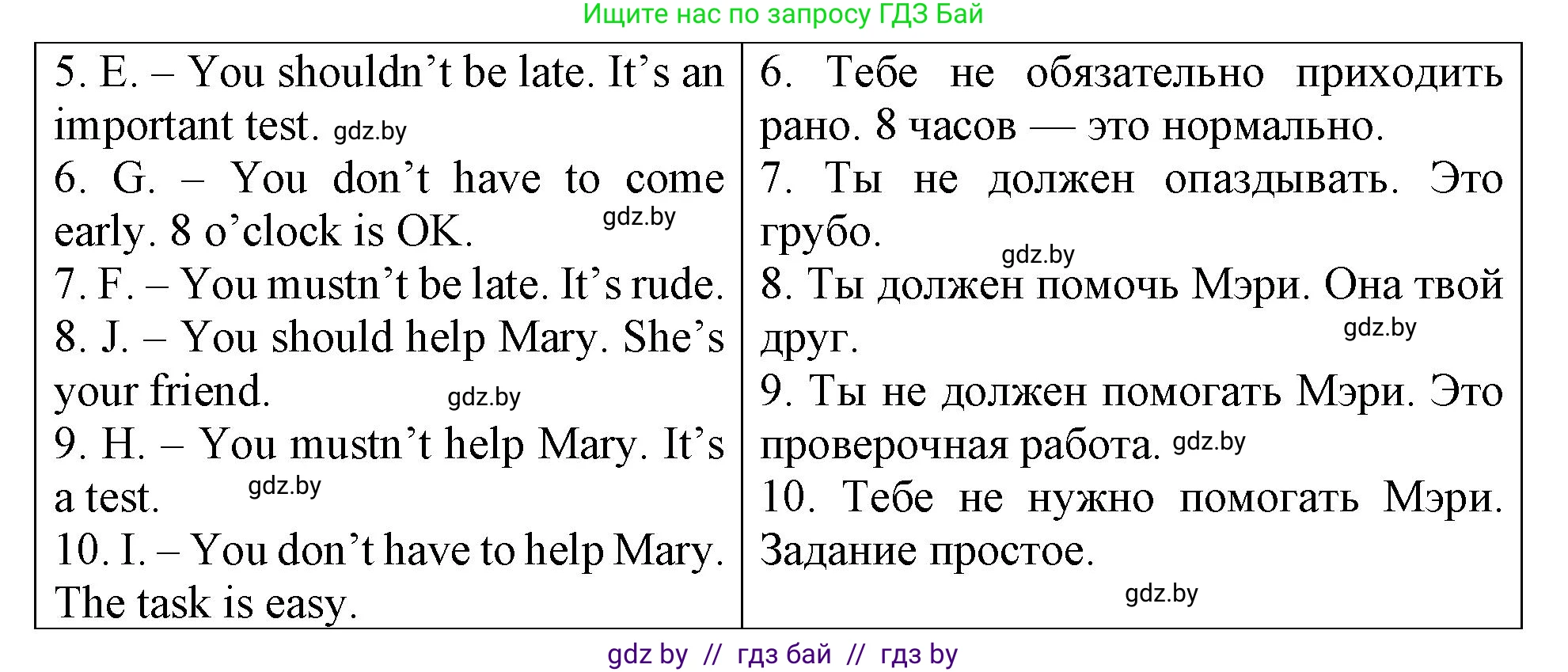 Английский язык (english), 6 класс Тетрадь по грамматике (grammar), авторы: Севрюкова Татьяна Юрьевна, Юхнель Наталья Валентиновна, Бушуева Эдите Владиславовна, издательство Аверсэв, Минск, 2022, зелёного цвета, страница 94, номер 2, Решение (продолжение 2)