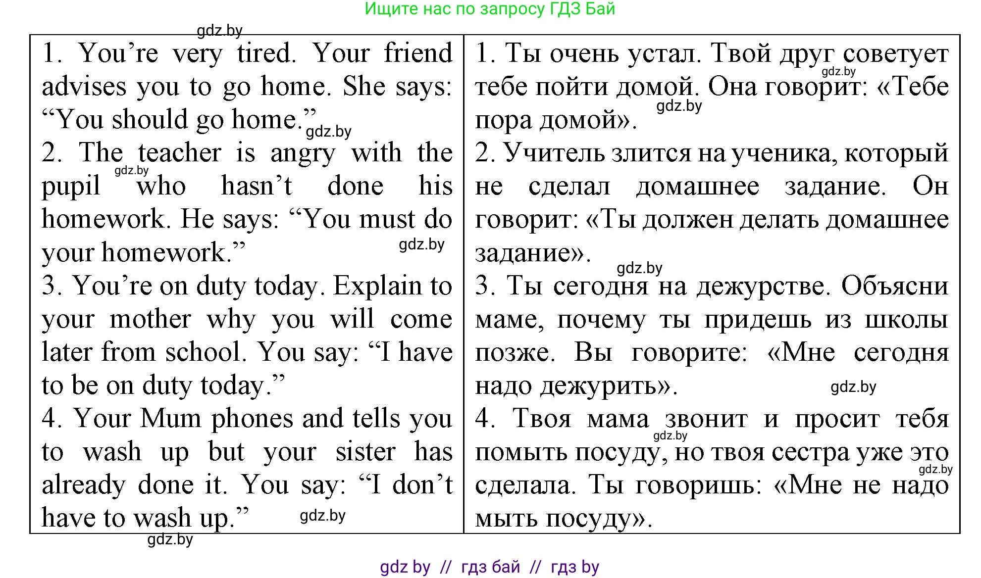 Английский язык (english), 6 класс Тетрадь по грамматике (grammar), авторы: Севрюкова Татьяна Юрьевна, Юхнель Наталья Валентиновна, Бушуева Эдите Владиславовна, издательство Аверсэв, Минск, 2022, зелёного цвета, страница 98, номер 5, Решение (продолжение 2)