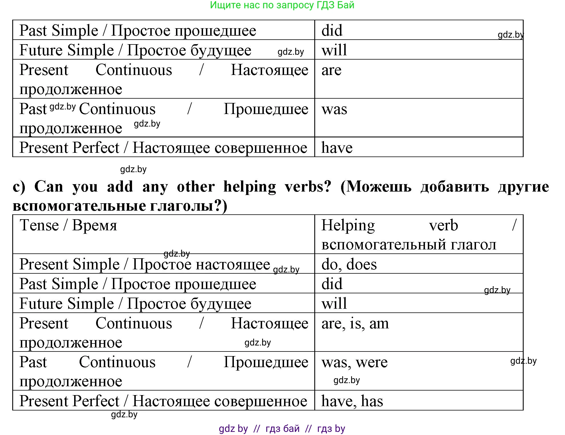 Английский язык (english), 6 класс Тетрадь по грамматике (grammar), авторы: Севрюкова Татьяна Юрьевна, Юхнель Наталья Валентиновна, Бушуева Эдите Владиславовна, издательство Аверсэв, Минск, 2022, зелёного цвета, страница 99, номер 1, Решение (продолжение 2)