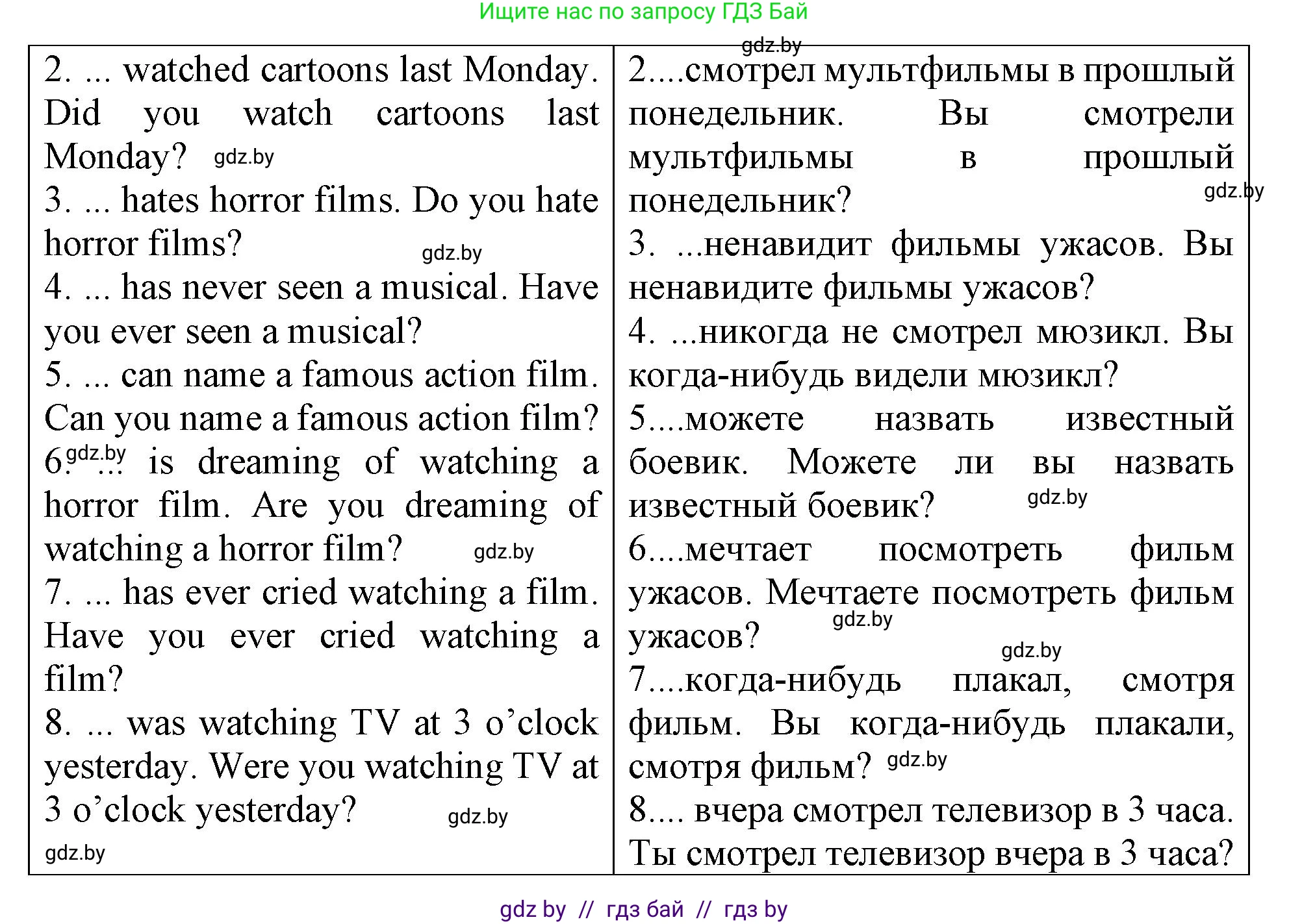 Английский язык (english), 6 класс Тетрадь по грамматике (grammar), авторы: Севрюкова Татьяна Юрьевна, Юхнель Наталья Валентиновна, Бушуева Эдите Владиславовна, издательство Аверсэв, Минск, 2022, зелёного цвета, страница 103, номер 1, Решение (продолжение 2)