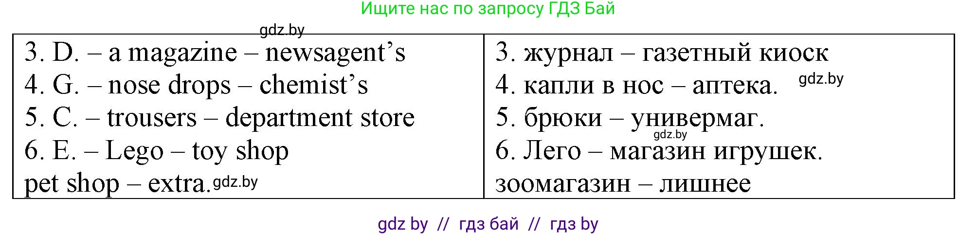 Английский язык (english), 7 класс тесты (test book), авторы: Севрюкова Татьяна Юрьевна, Калишевич Алла Ивановна, издательство Аверсэв, Минск, 2022, зелёного цвета, страница 6, номер 1, Решение 2 (продолжение 2)