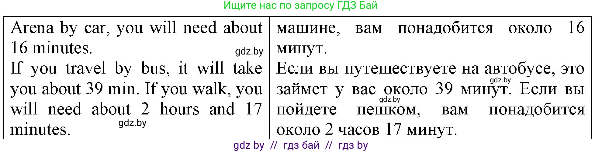 Английский язык (english), 7 класс тесты (test book), авторы: Севрюкова Татьяна Юрьевна, Калишевич Алла Ивановна, издательство Аверсэв, Минск, 2022, зелёного цвета, страница 28, номер 4, Решение 2 (продолжение 2)