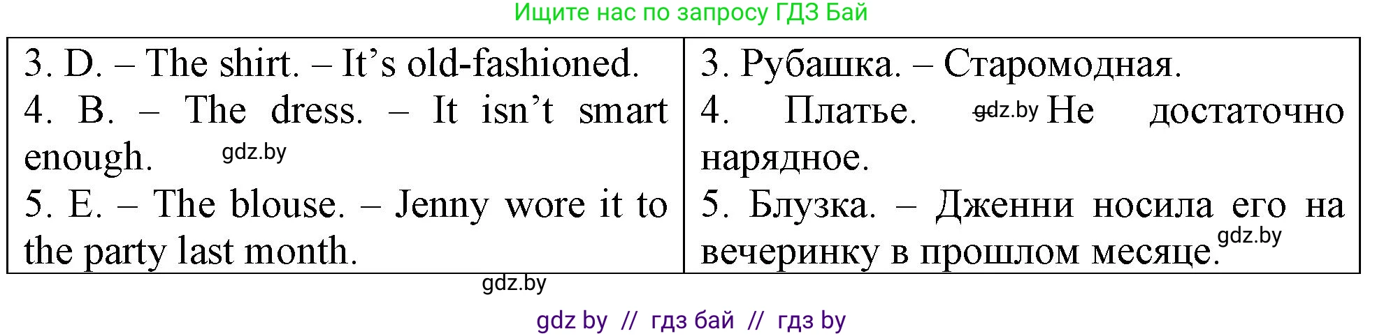Английский язык (english), 7 класс тесты (test book), авторы: Севрюкова Татьяна Юрьевна, Калишевич Алла Ивановна, издательство Аверсэв, Минск, 2022, зелёного цвета, страница 36, номер 1, Решение 2 (продолжение 2)