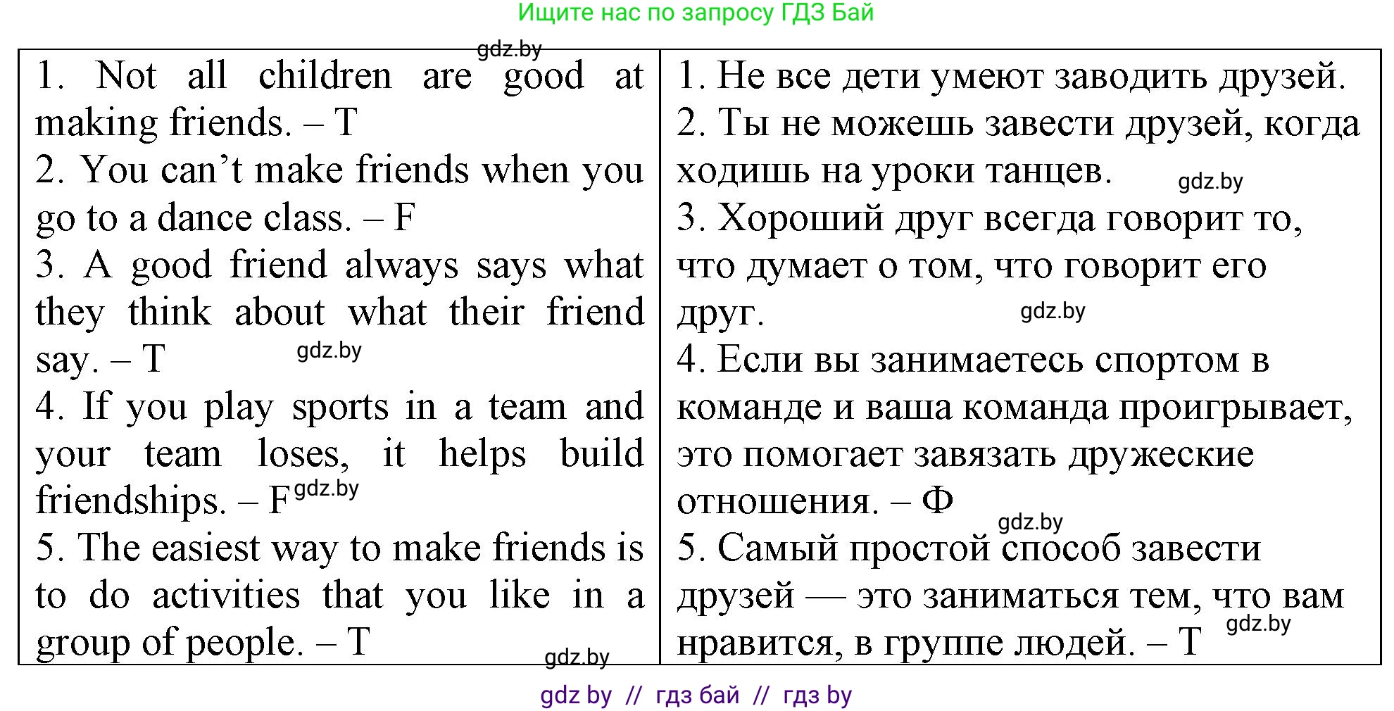 Английский язык (english), 7 класс тесты (test book), авторы: Севрюкова Татьяна Юрьевна, Калишевич Алла Ивановна, издательство Аверсэв, Минск, 2022, зелёного цвета, страница 38, номер 2, Решение 2 (продолжение 2)