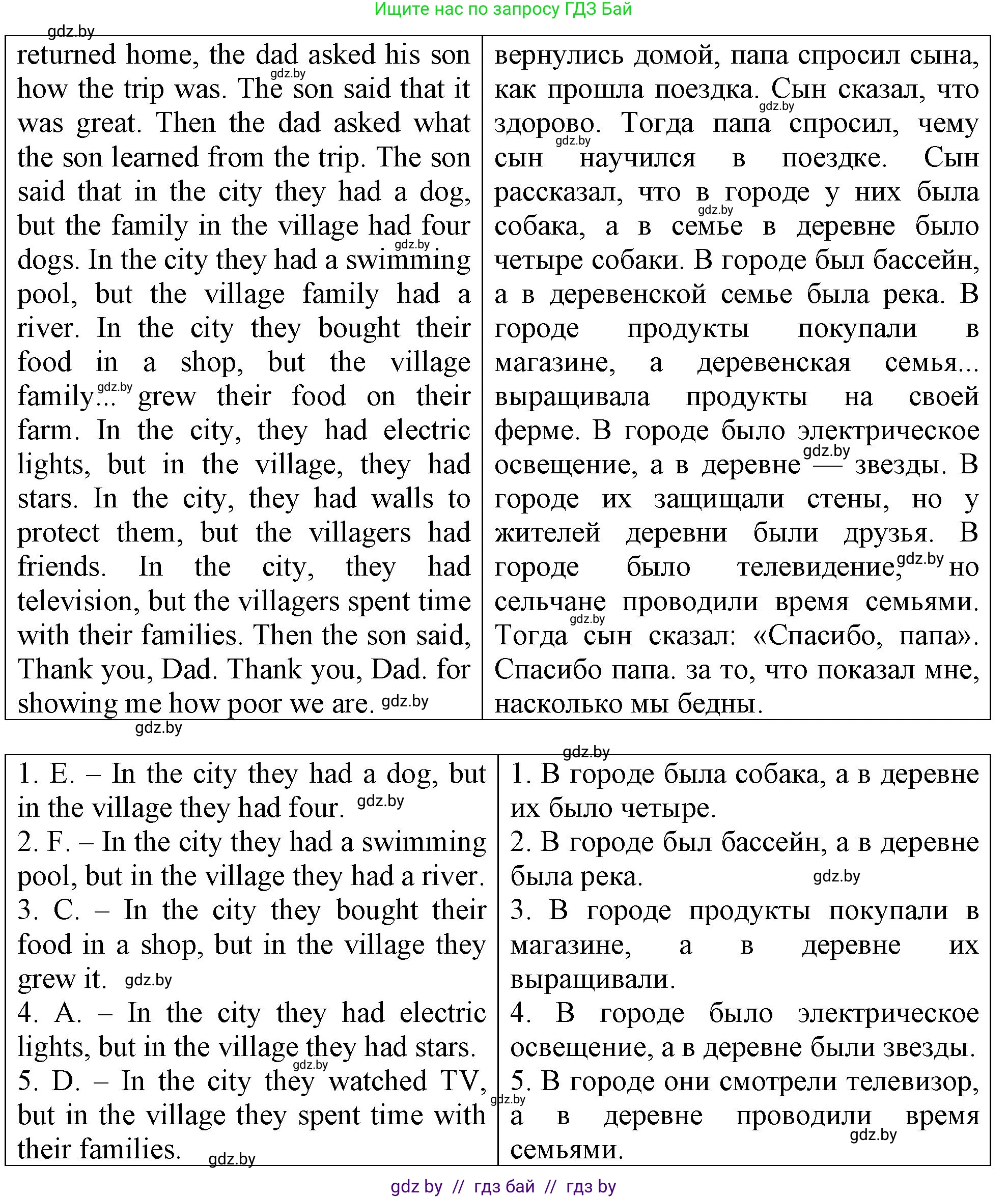 Английский язык (english), 7 класс тесты (test book), авторы: Севрюкова Татьяна Юрьевна, Калишевич Алла Ивановна, издательство Аверсэв, Минск, 2022, зелёного цвета, страница 40, номер 1, Решение 2 (продолжение 2)