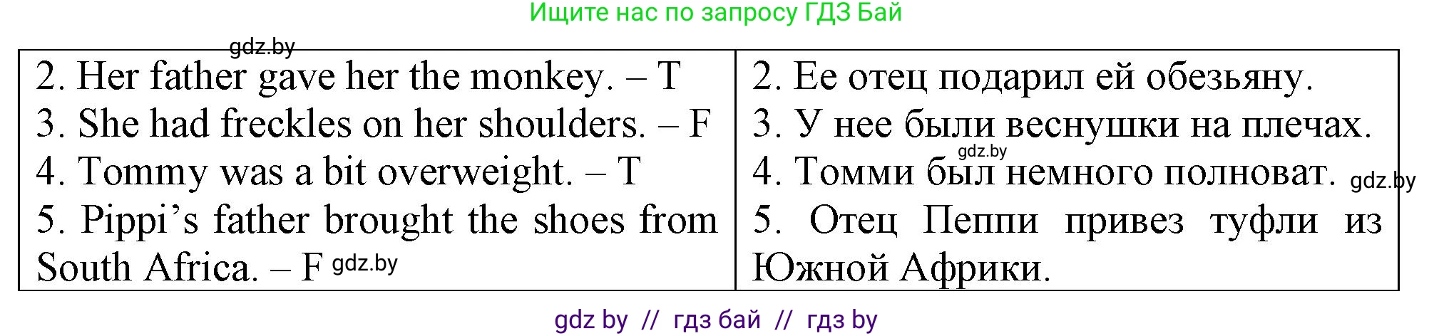 Английский язык (english), 7 класс тесты (test book), авторы: Севрюкова Татьяна Юрьевна, Калишевич Алла Ивановна, издательство Аверсэв, Минск, 2022, зелёного цвета, страница 46, номер 2, Решение 2 (продолжение 2)